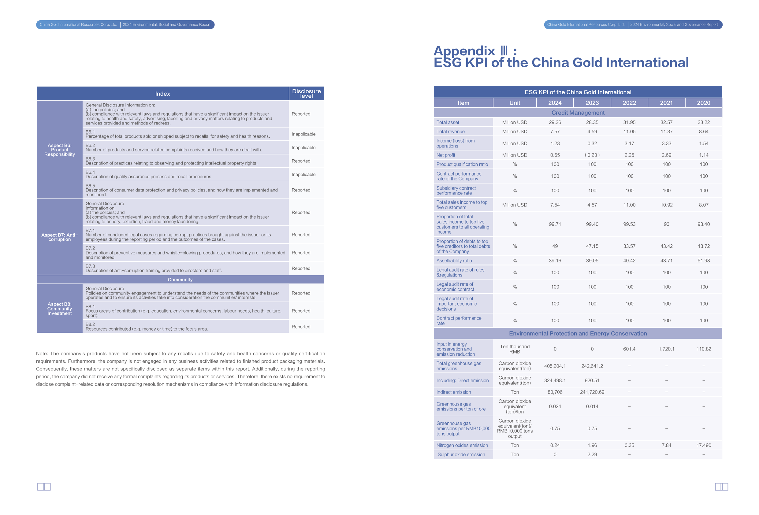 Emissions data extracted from page 42