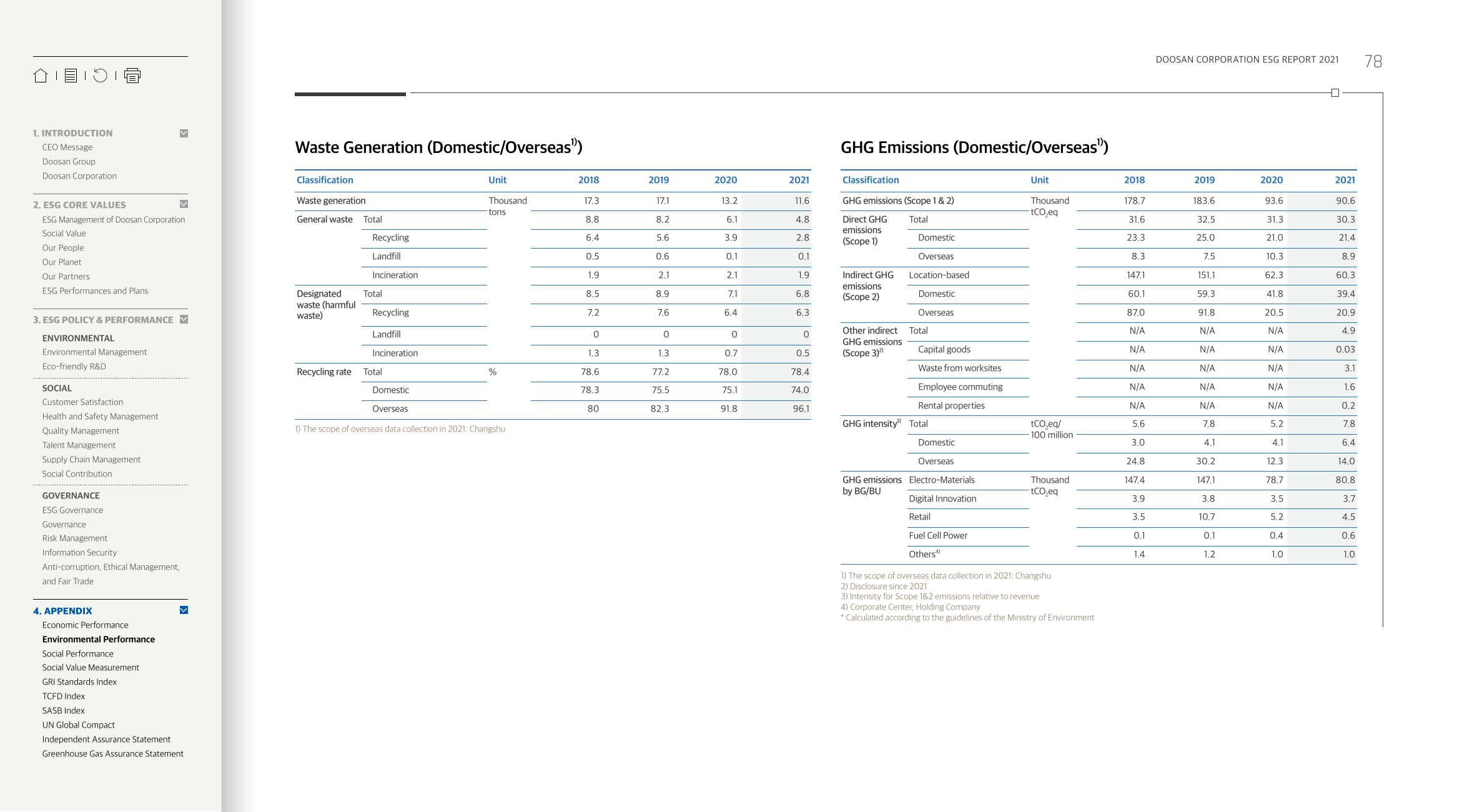 Emissions data extracted from page 78