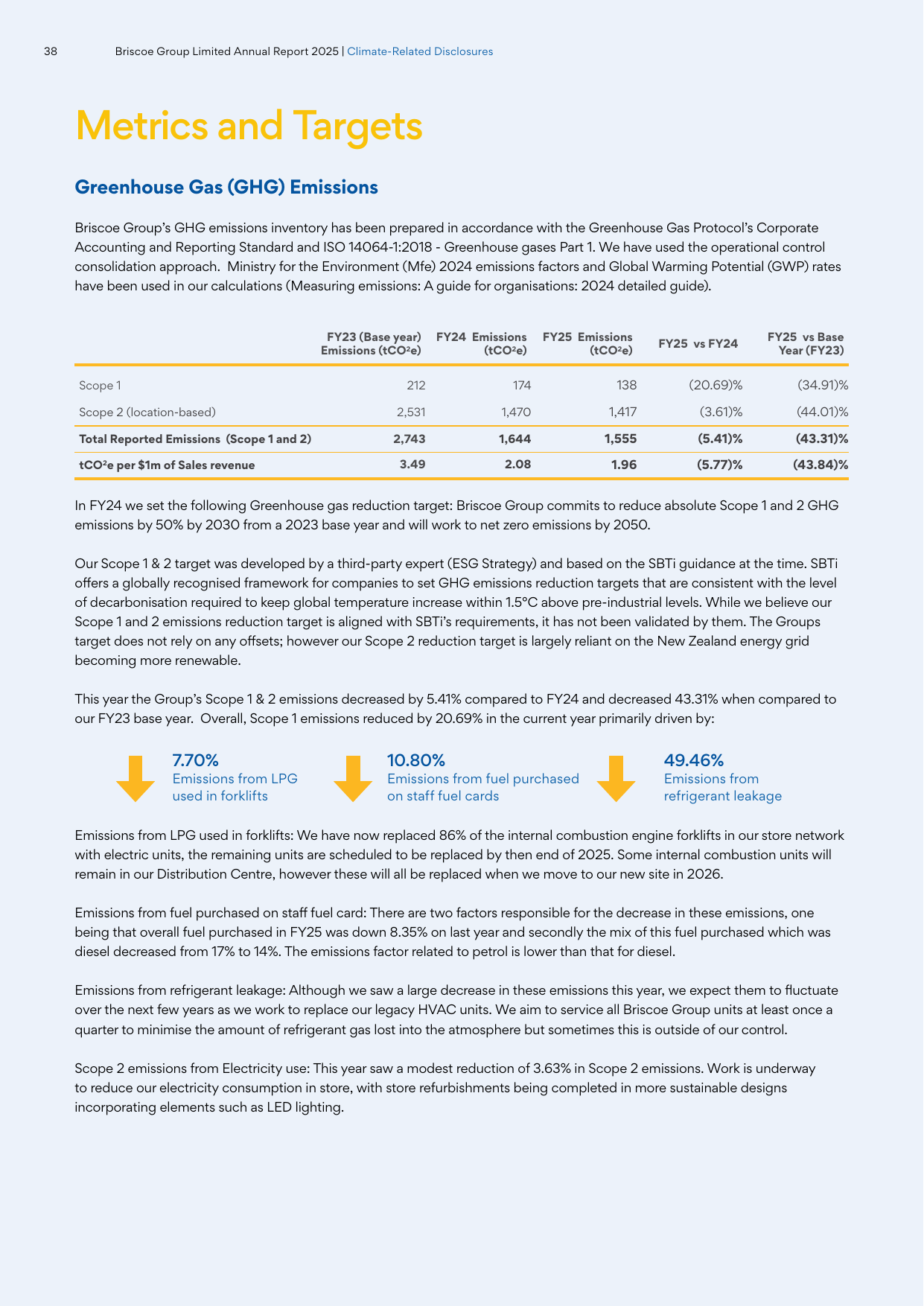 Emissions data extracted from page 38