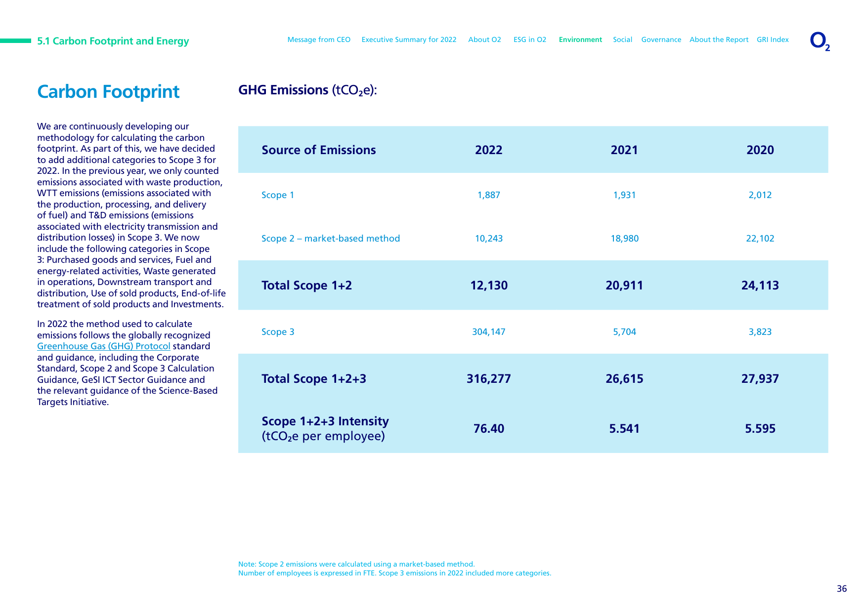 Emissions data extracted from page 36