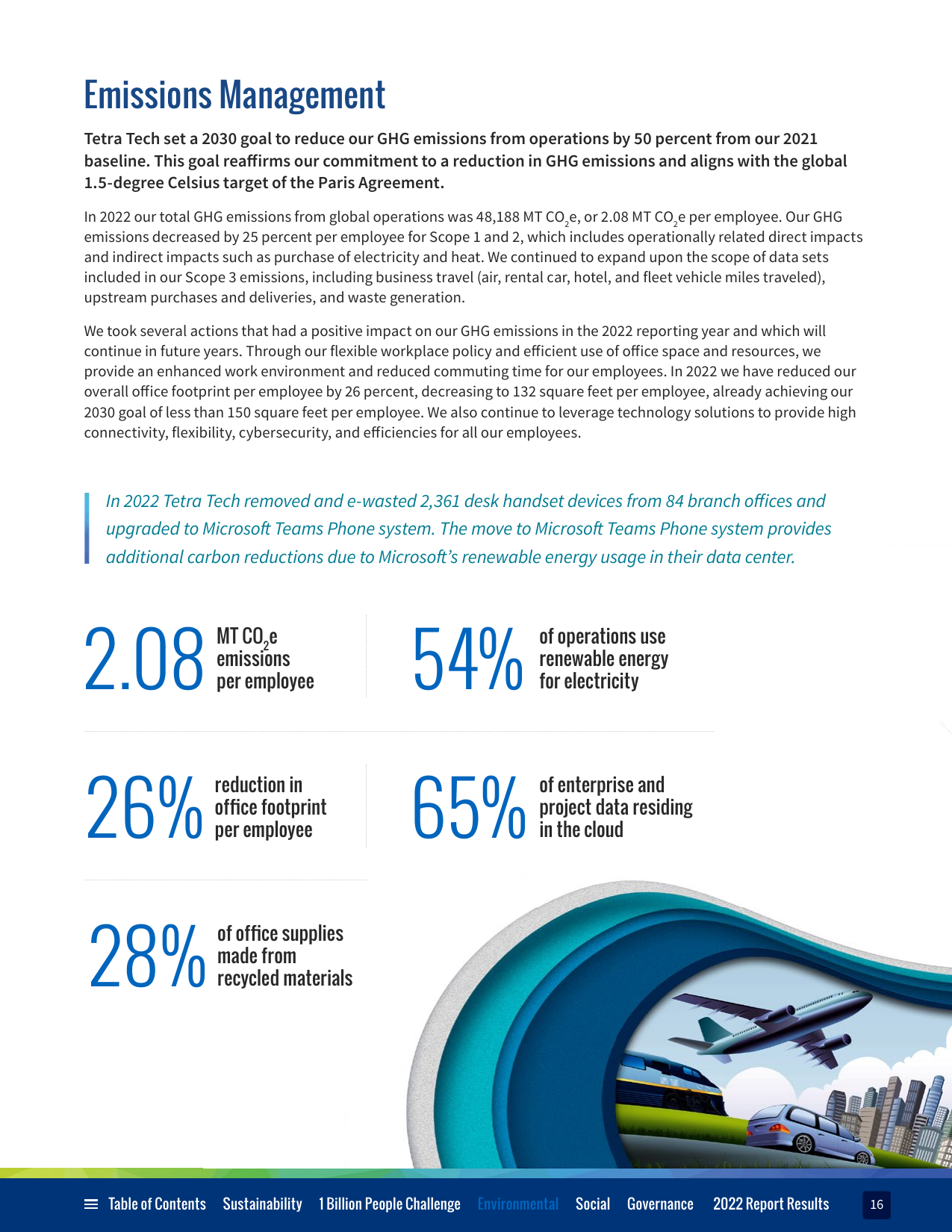 Emissions data extracted from page 16