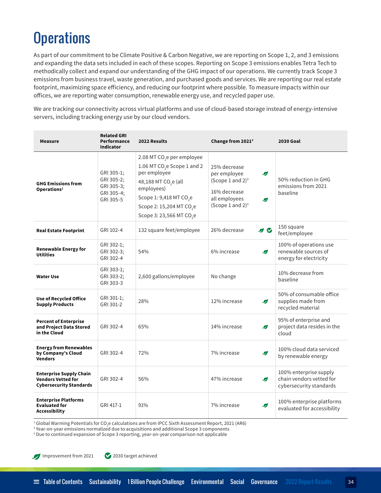 Emissions data extracted from page 34