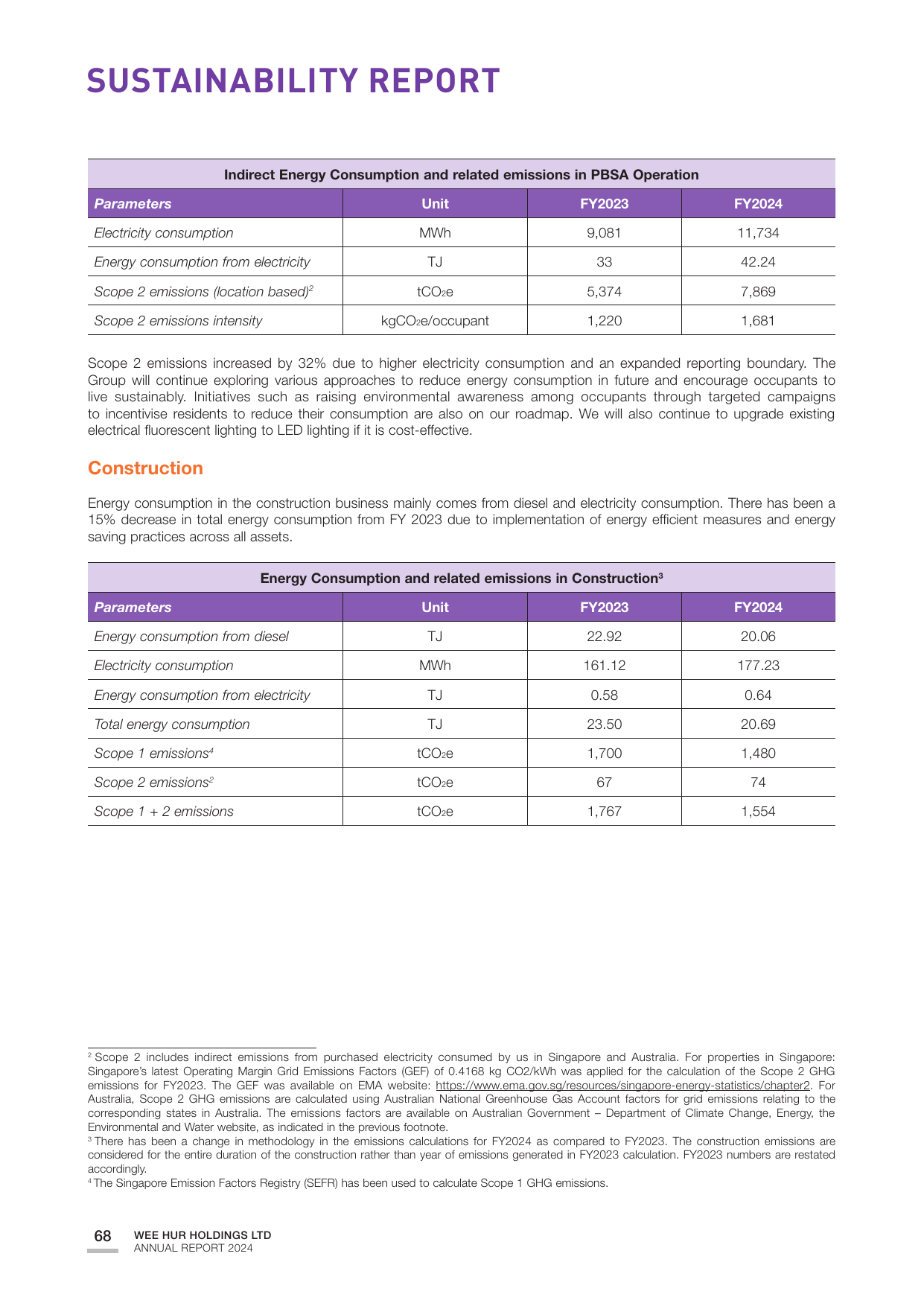 Emissions data extracted from page 70