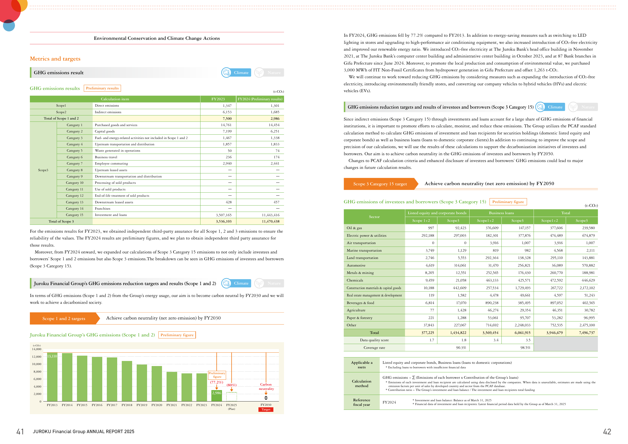 Emissions data extracted from page 22