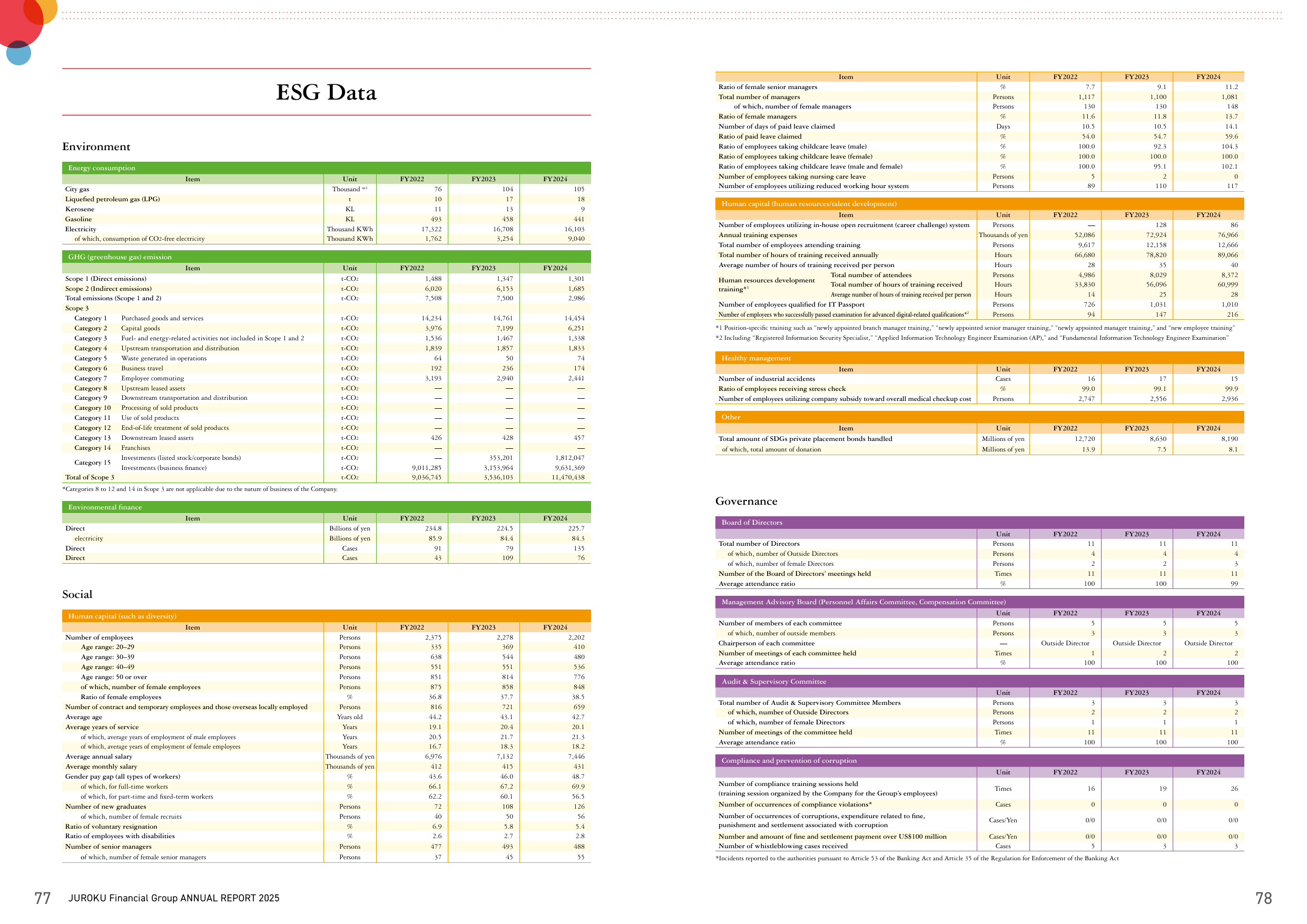 Emissions data extracted from page 40