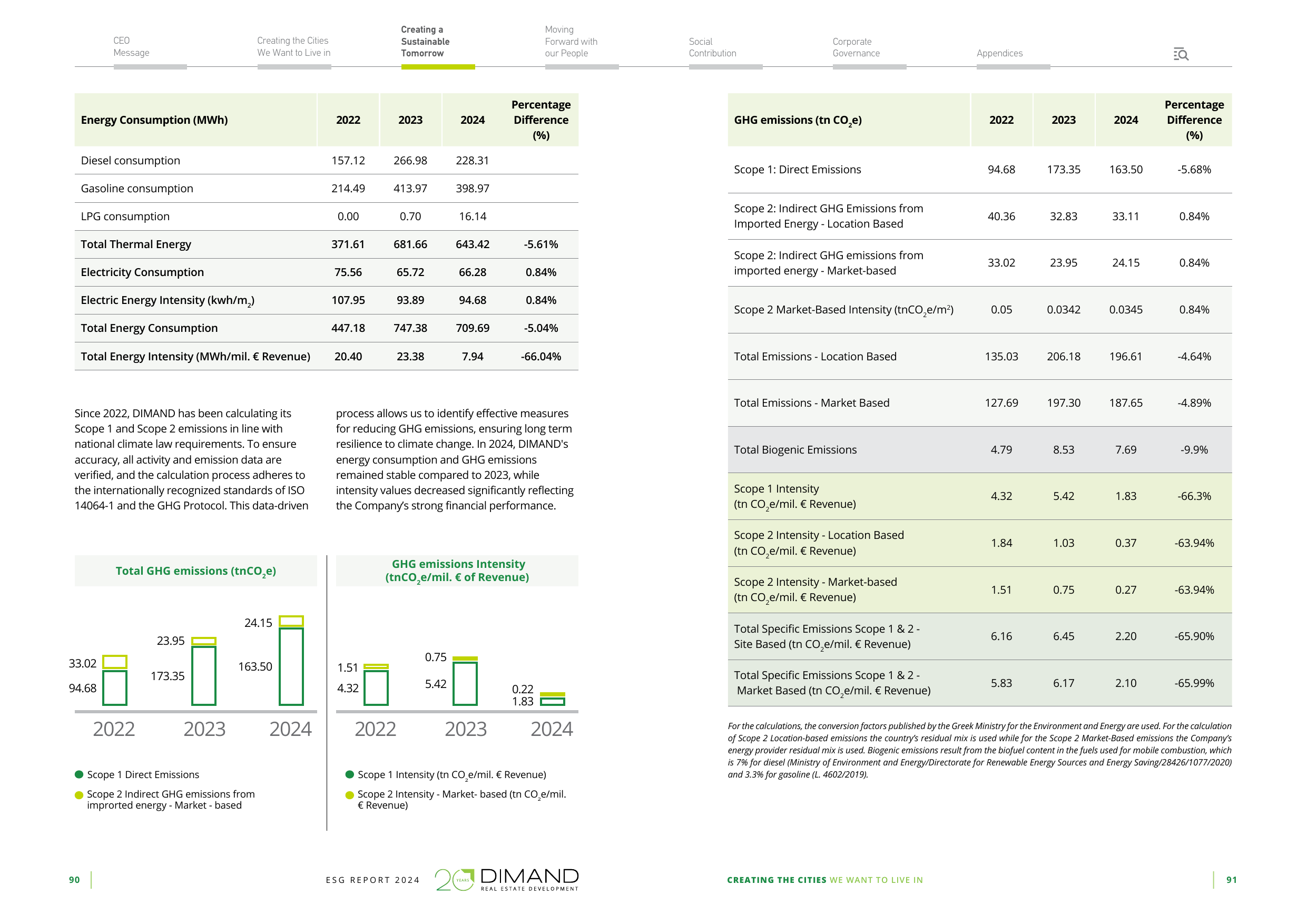 Emissions data extracted from page 46