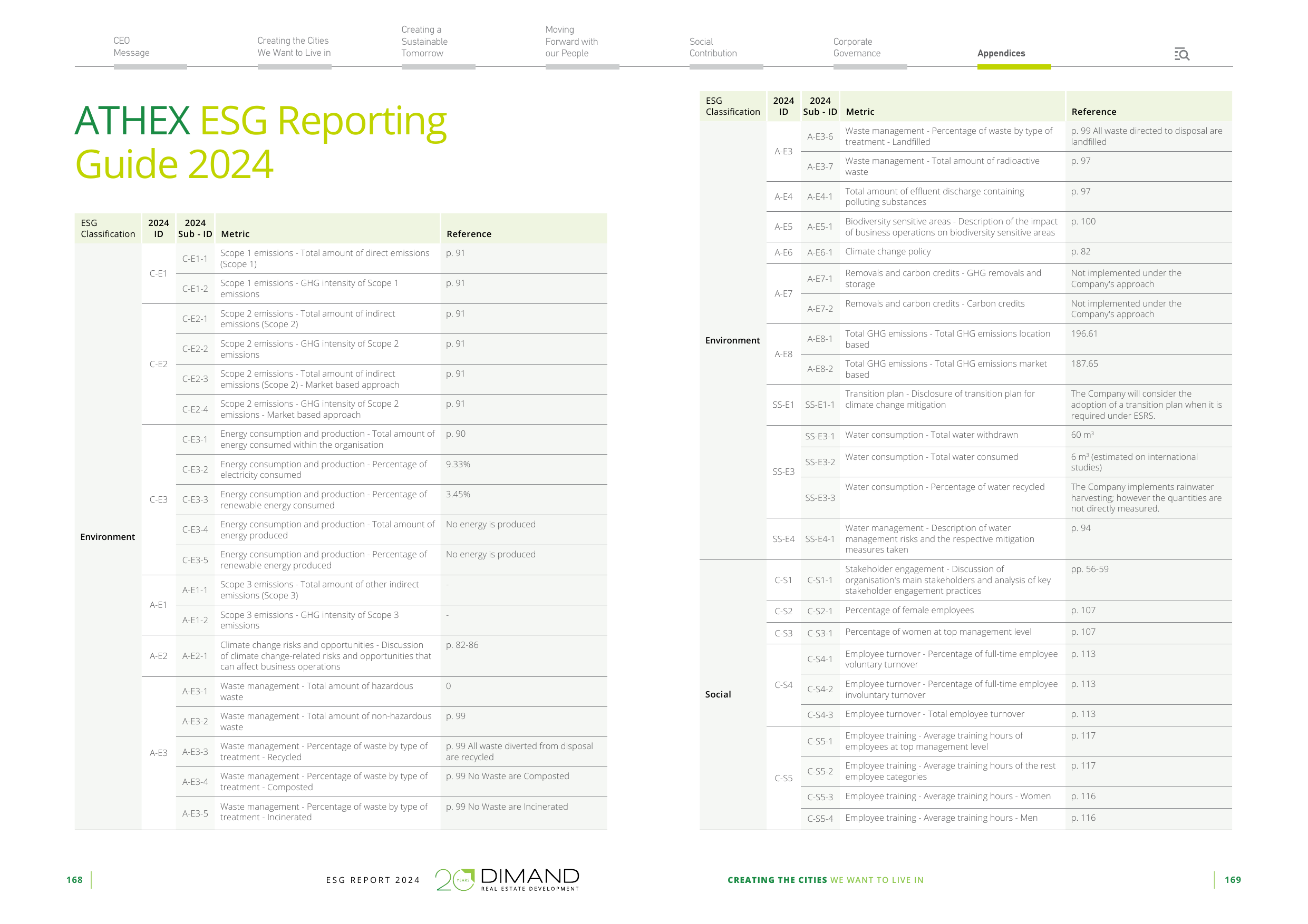 Emissions data extracted from page 85