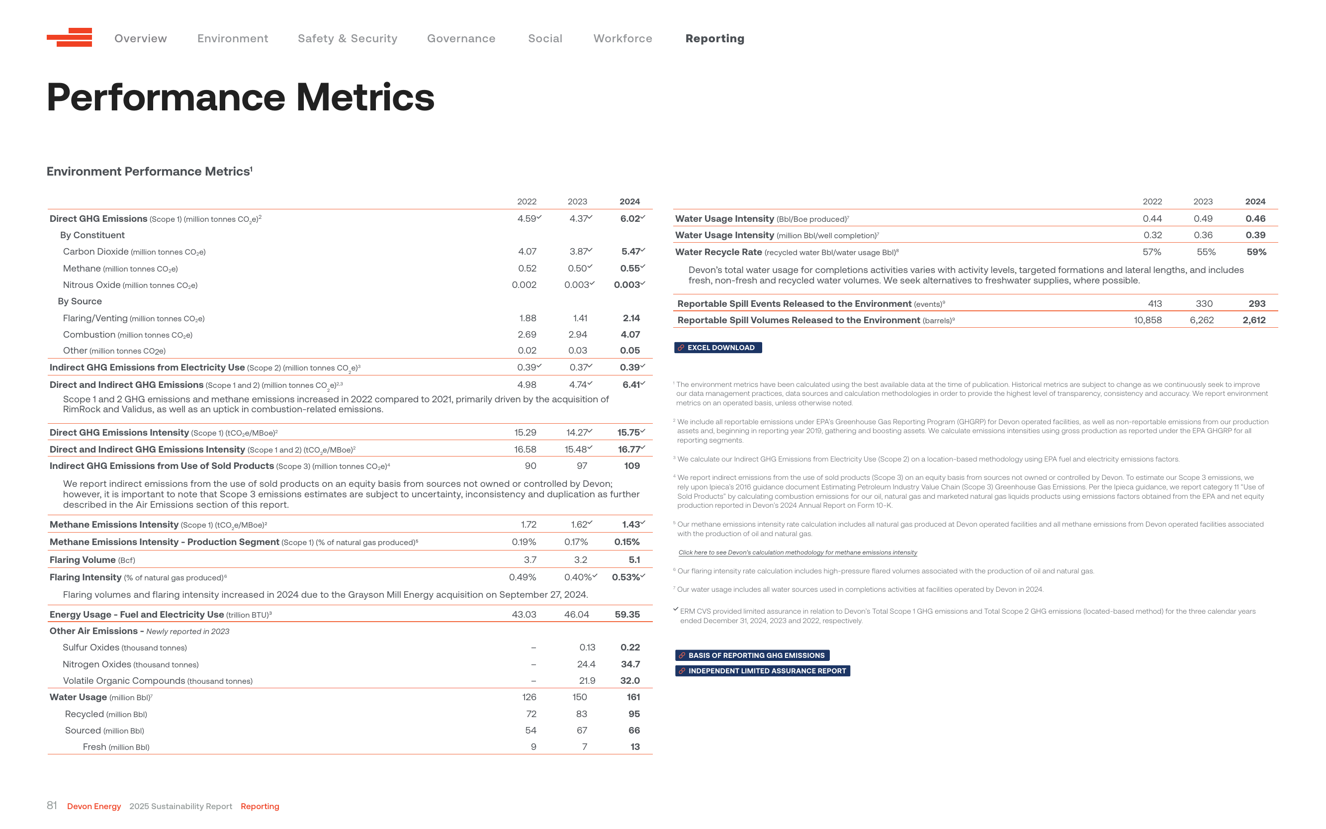 Emissions data extracted from page 82