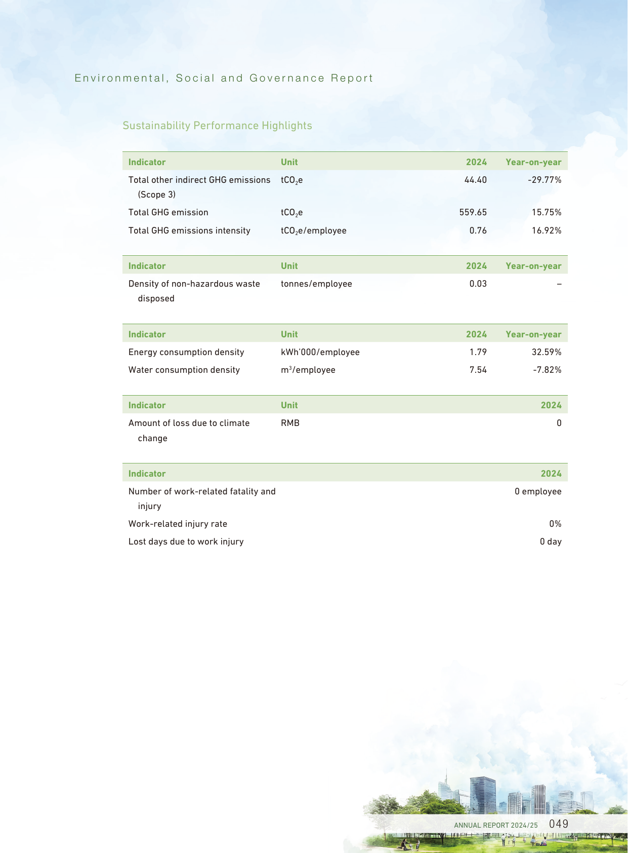 Emissions data extracted from page 51