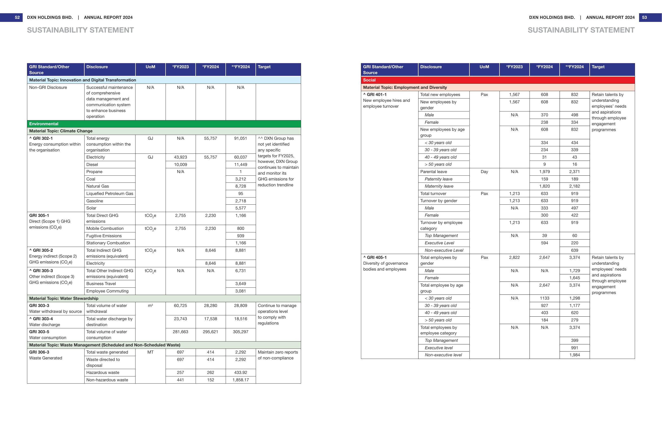 Emissions data extracted from page 28