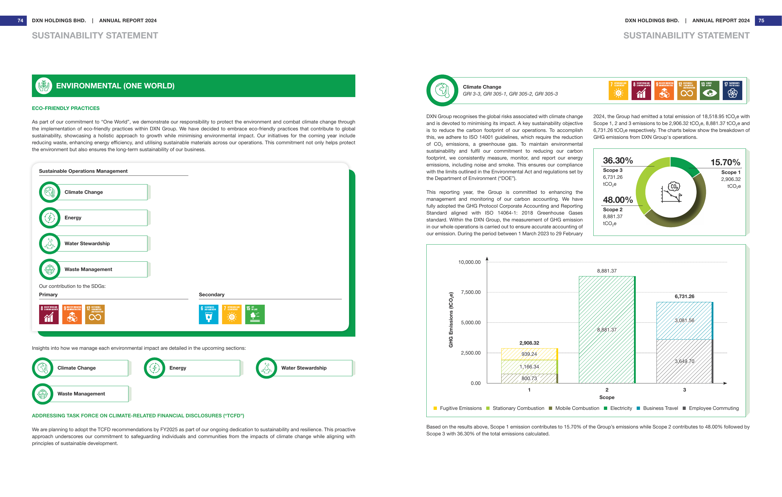 Emissions data extracted from page 39