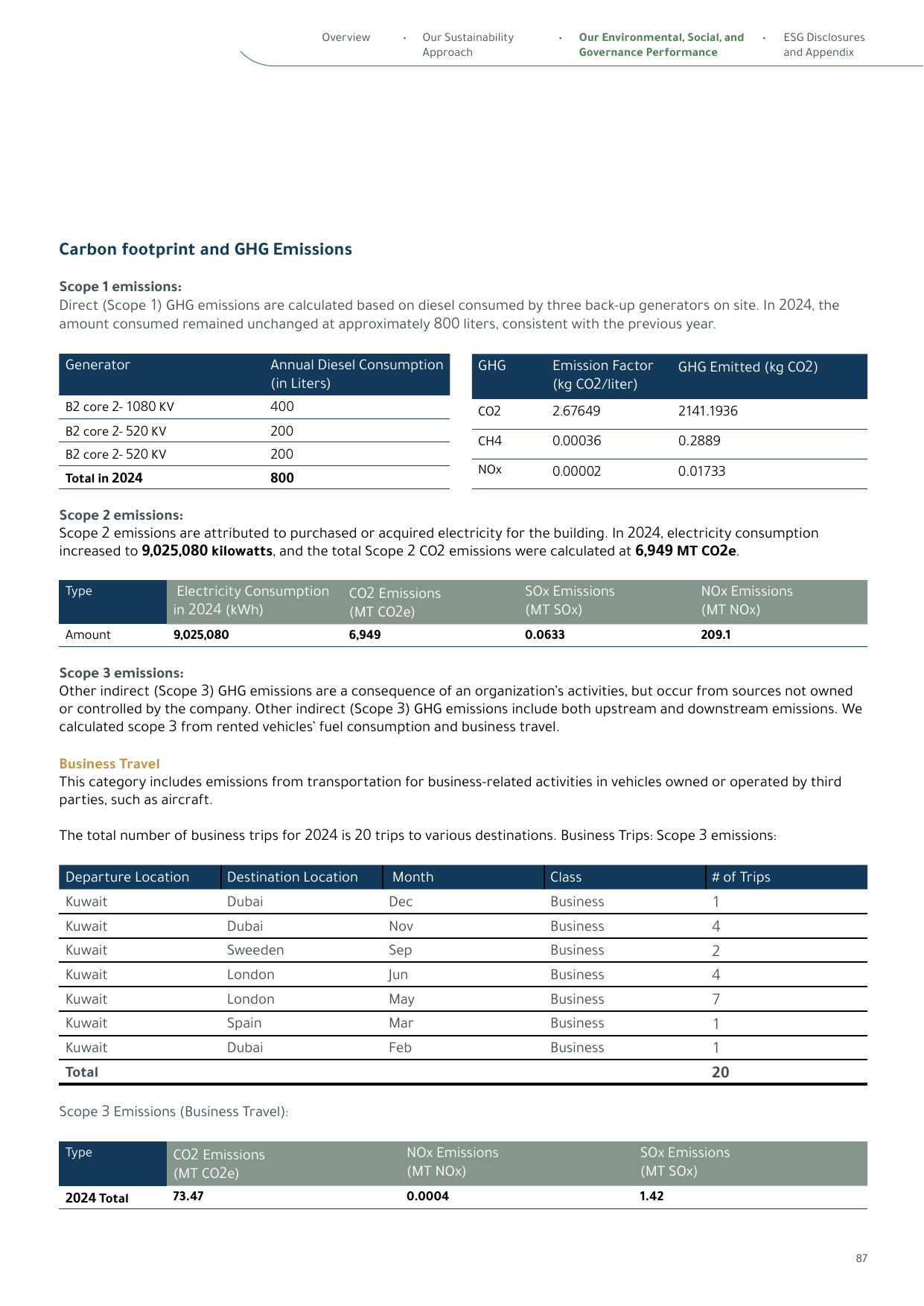 Emissions data extracted from page 88