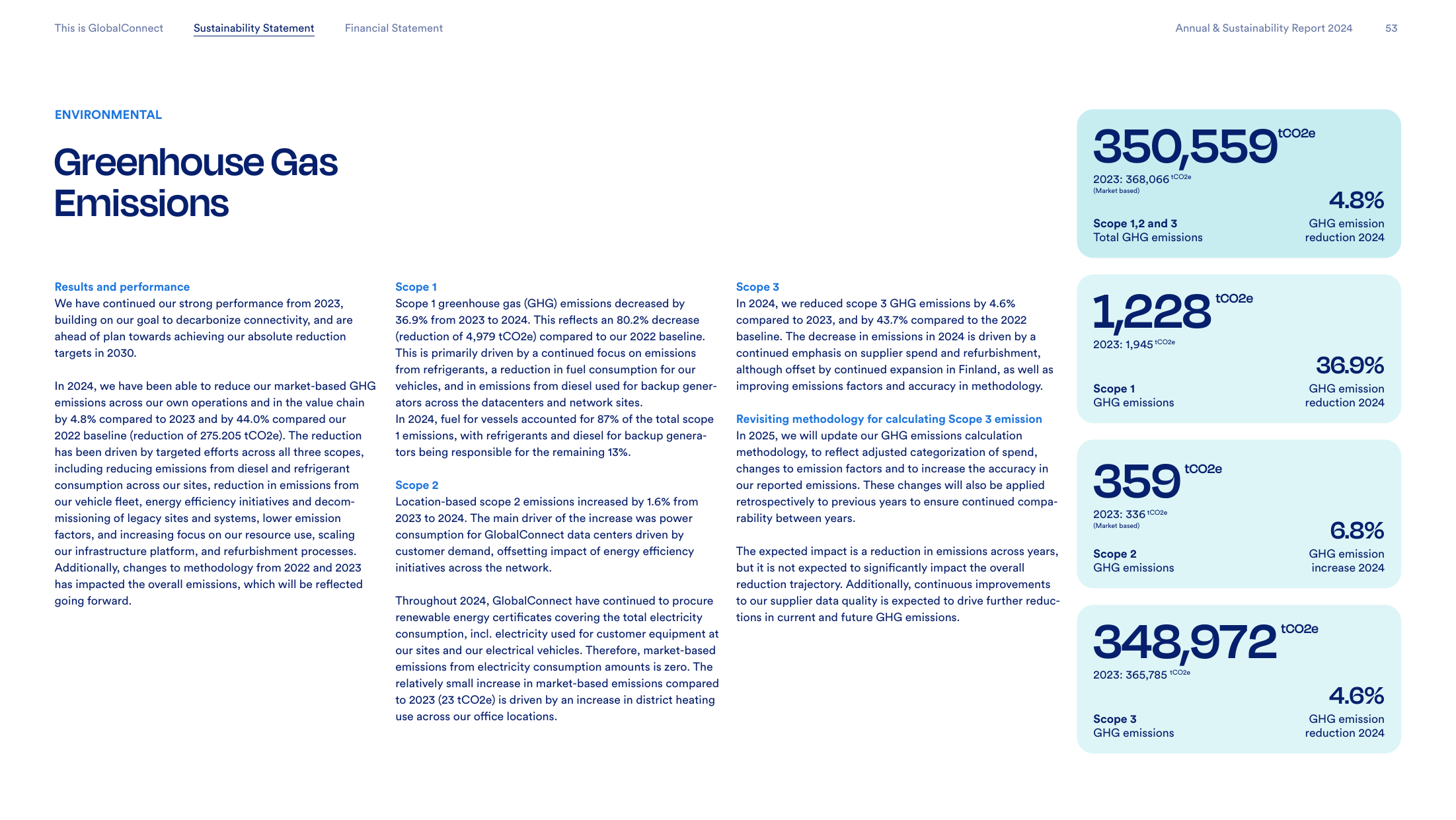 Emissions data extracted from page 53