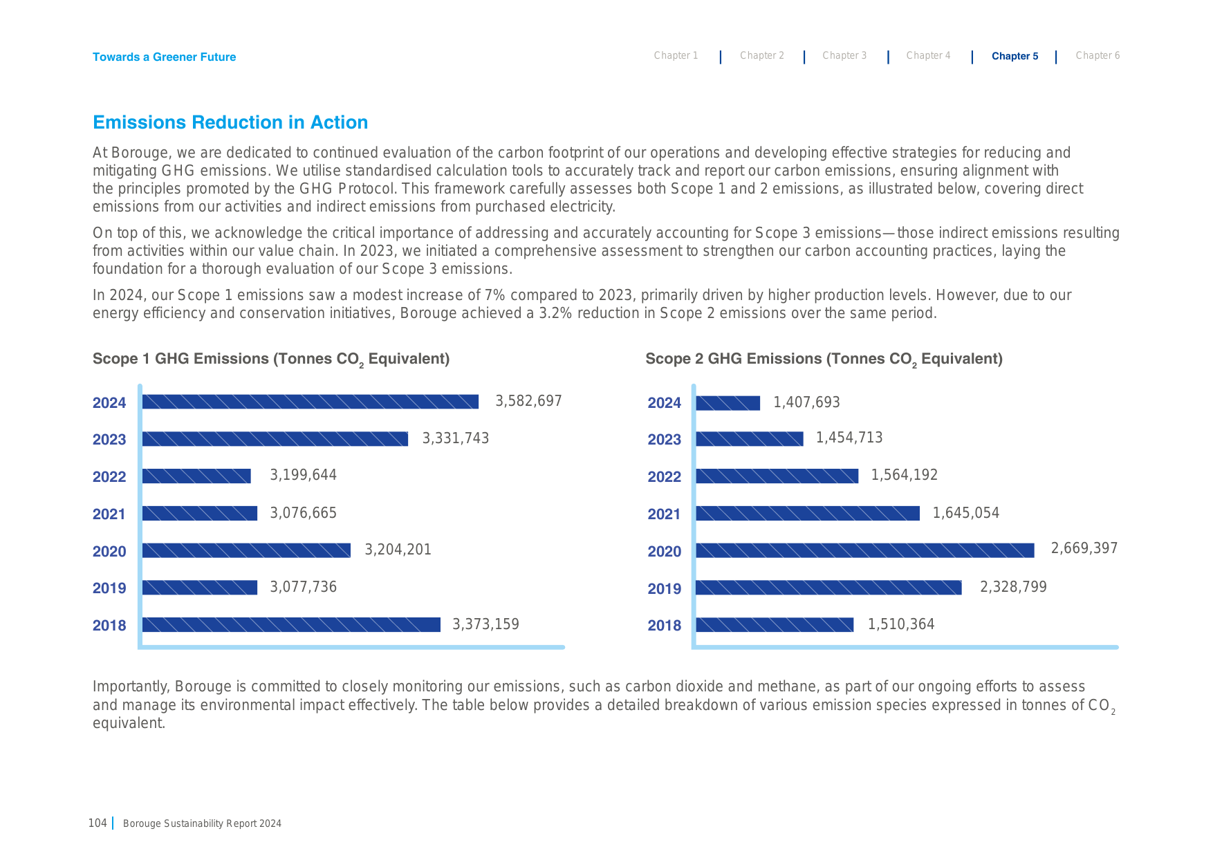 Emissions data extracted from page 104