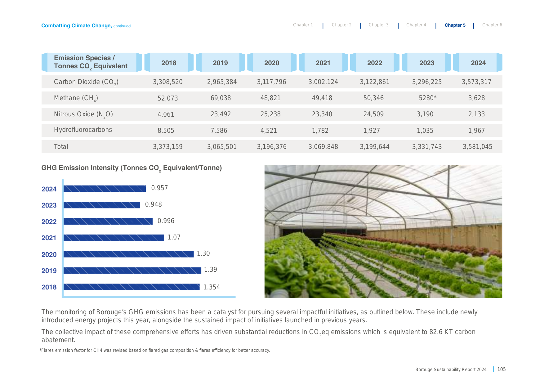 Emissions data extracted from page 105