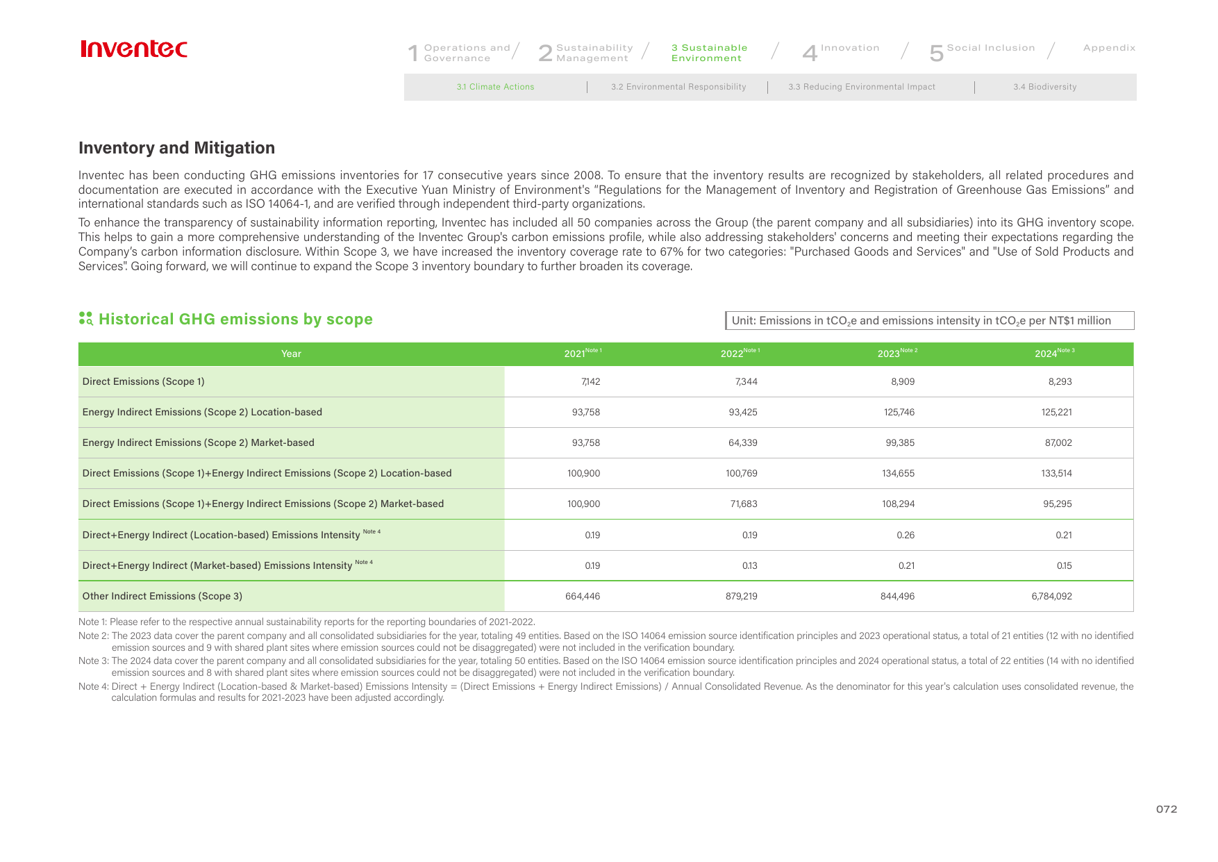 Emissions data extracted from page 73