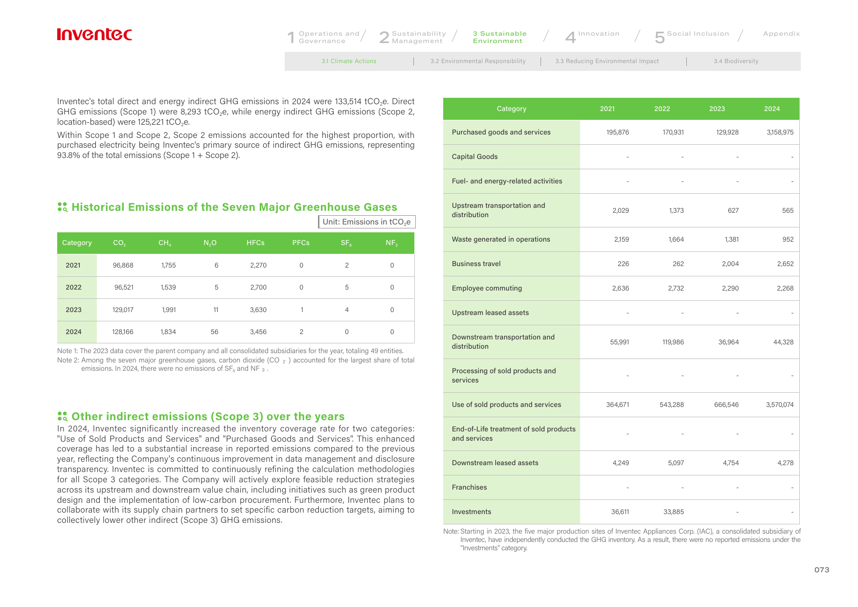 Emissions data extracted from page 74