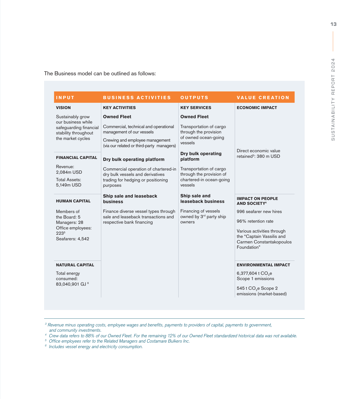 Emissions data extracted from page 13