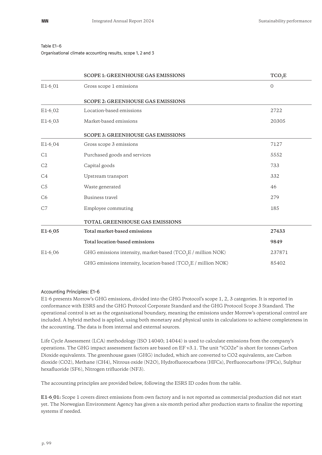 Emissions data extracted from page 99