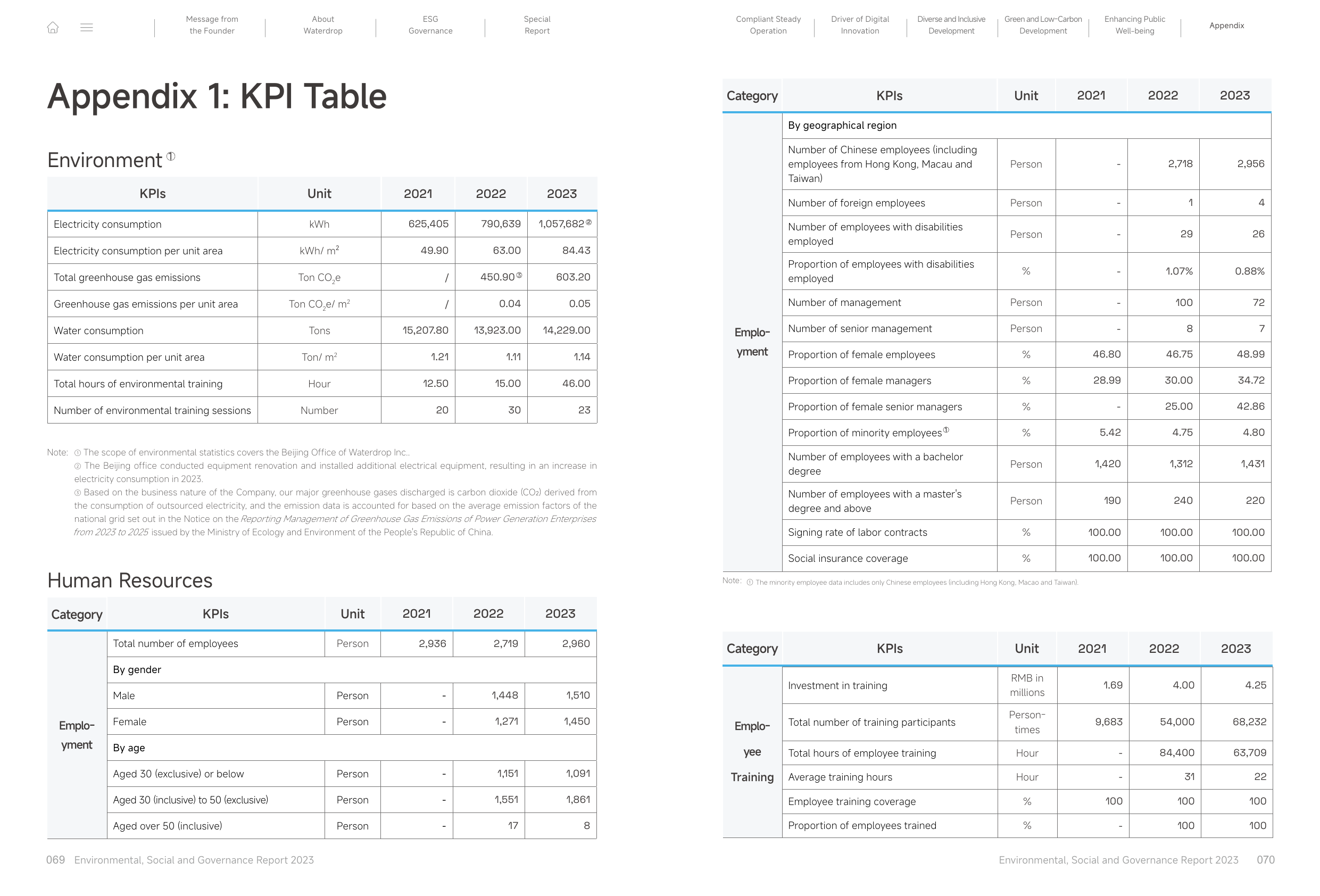 Emissions data extracted from page 38