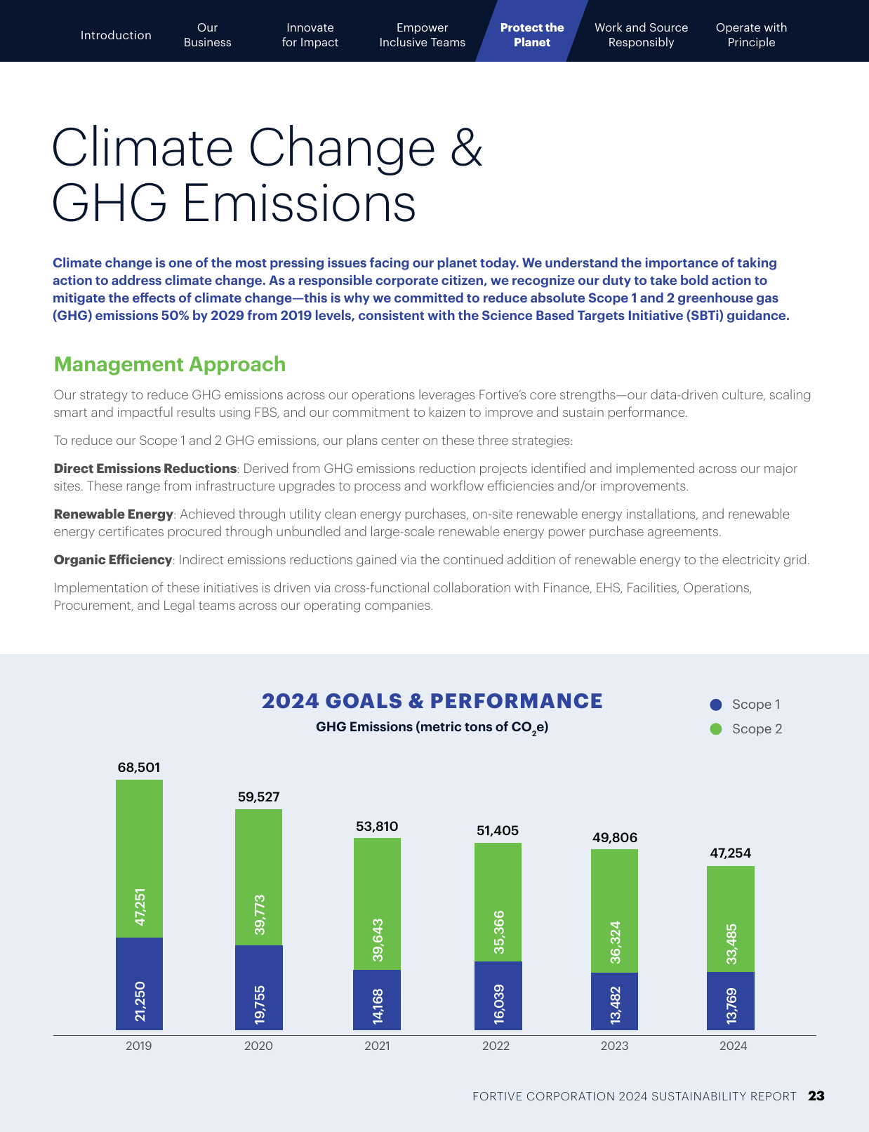 Emissions data extracted from page 23