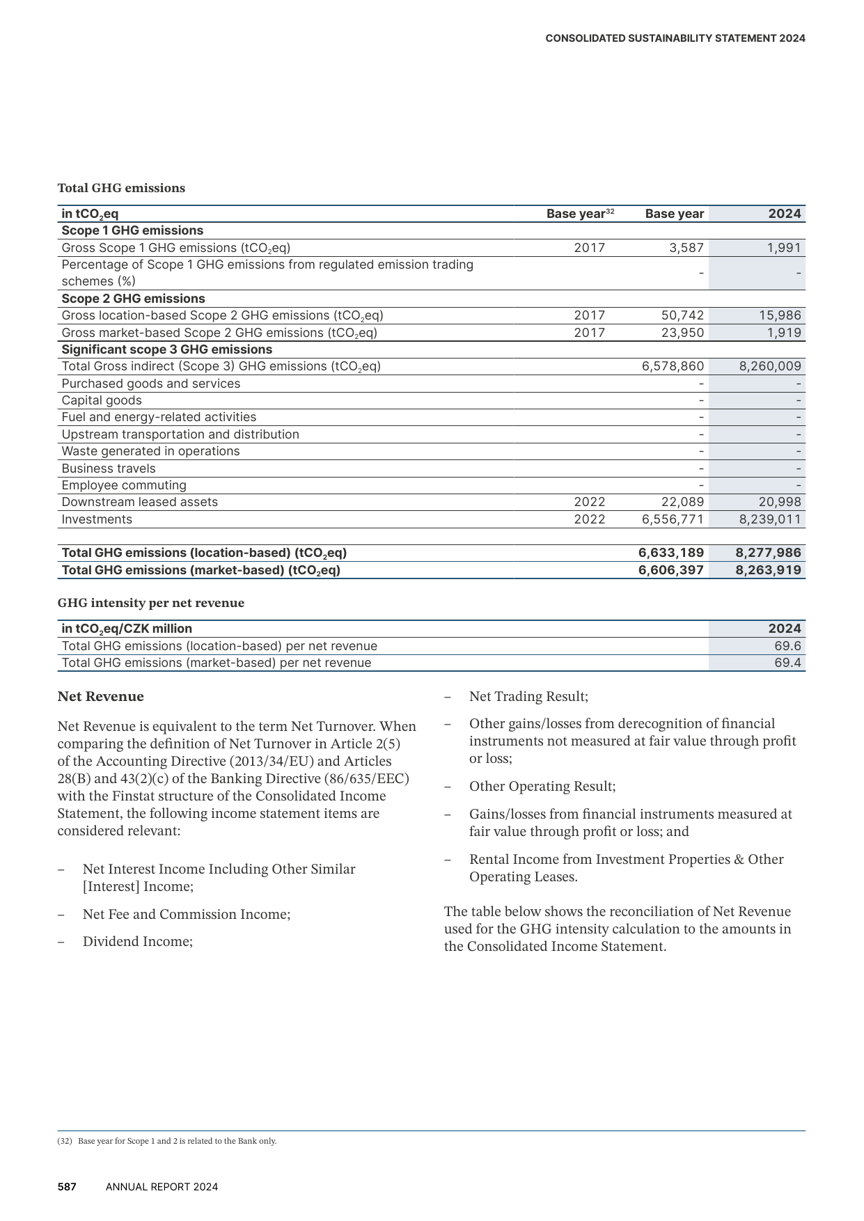 Emissions data extracted from page 587