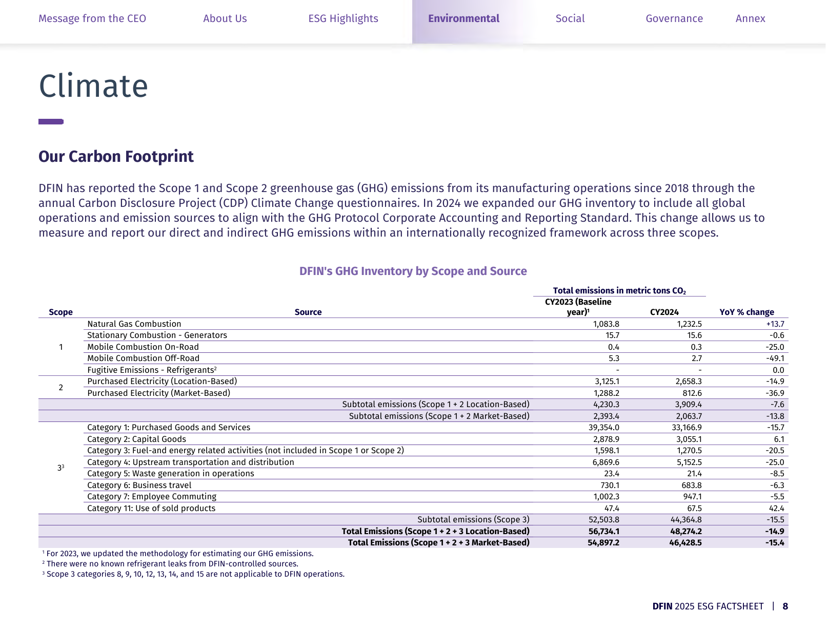 Emissions data extracted from page 8