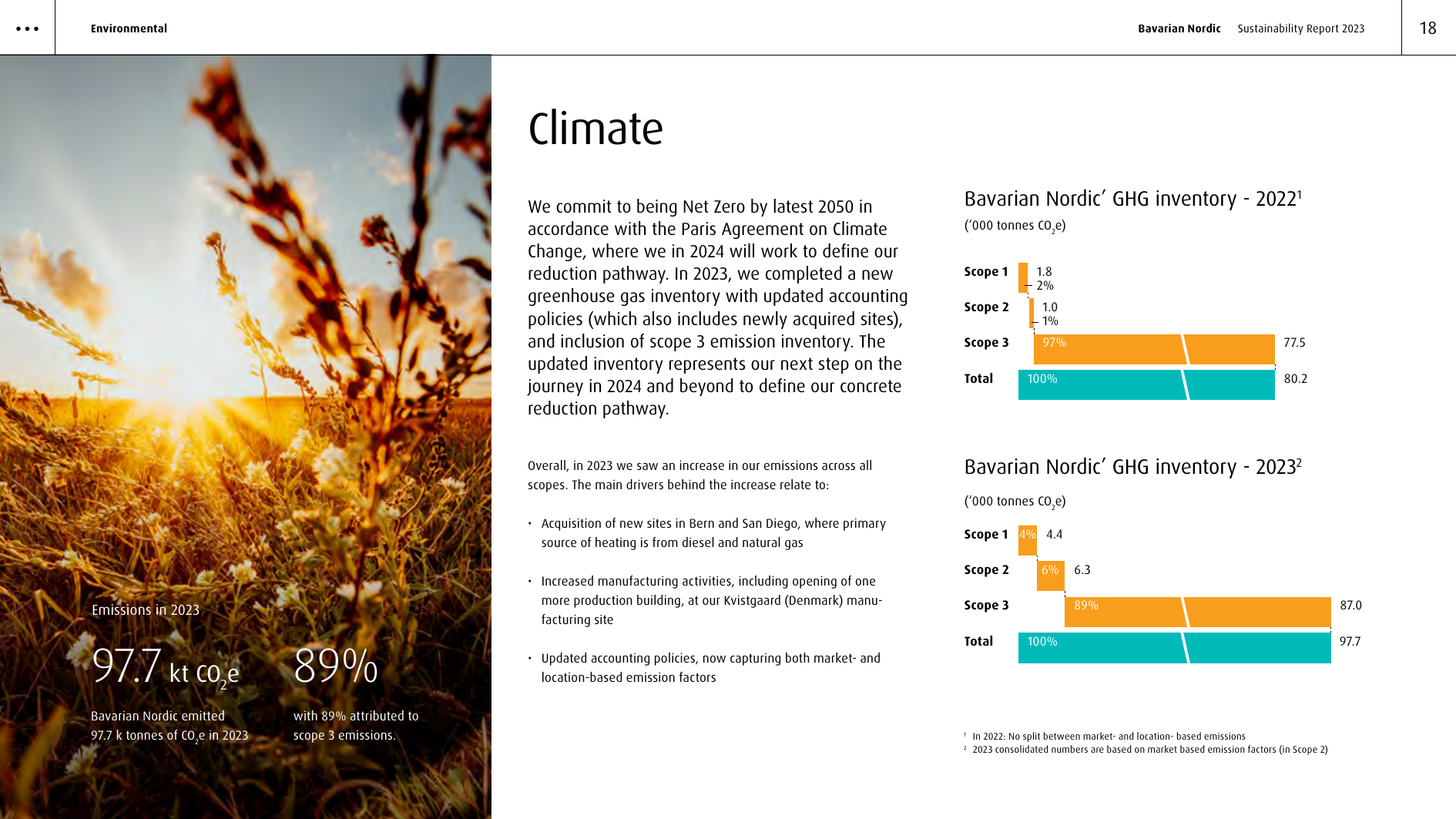 Emissions data extracted from page 18
