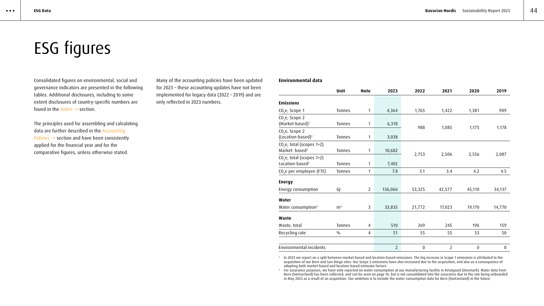 Emissions data extracted from page 44