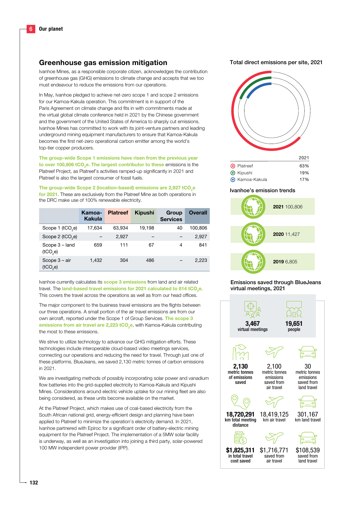 Emissions data extracted from page 134