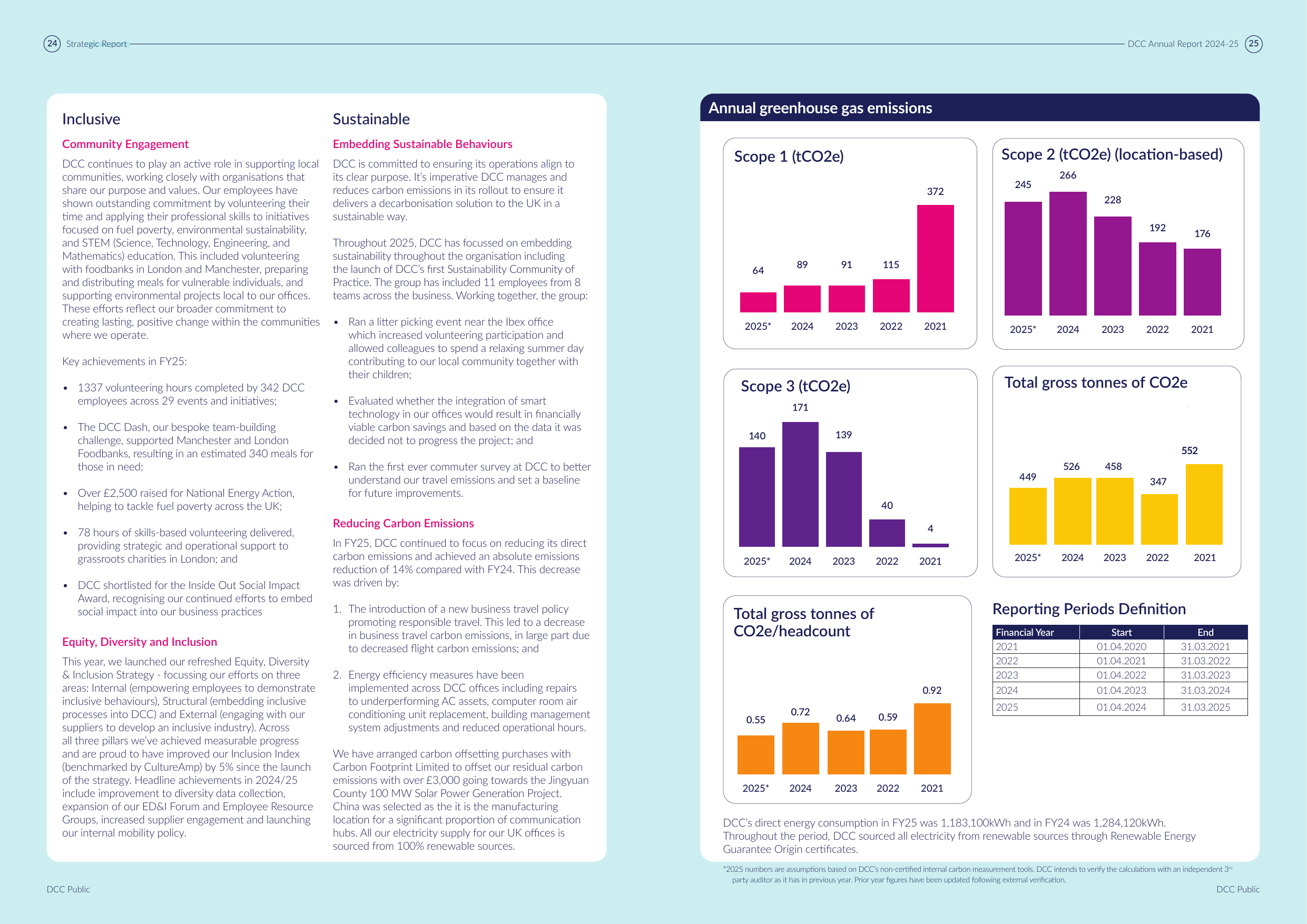 Emissions data extracted from page 14