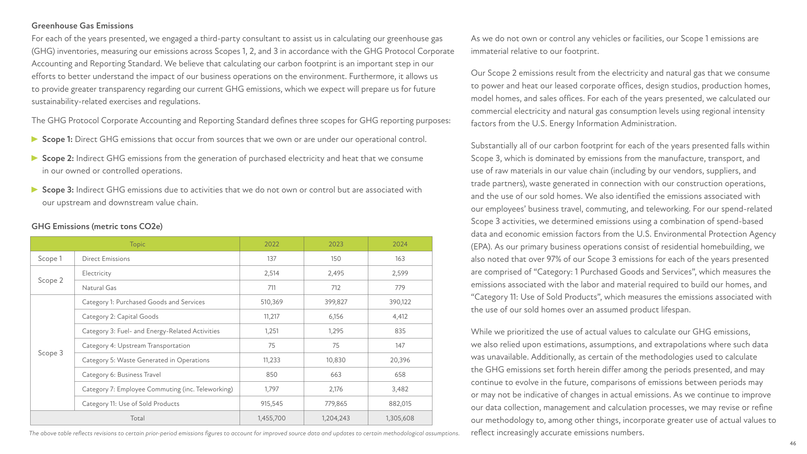 Emissions data extracted from page 46