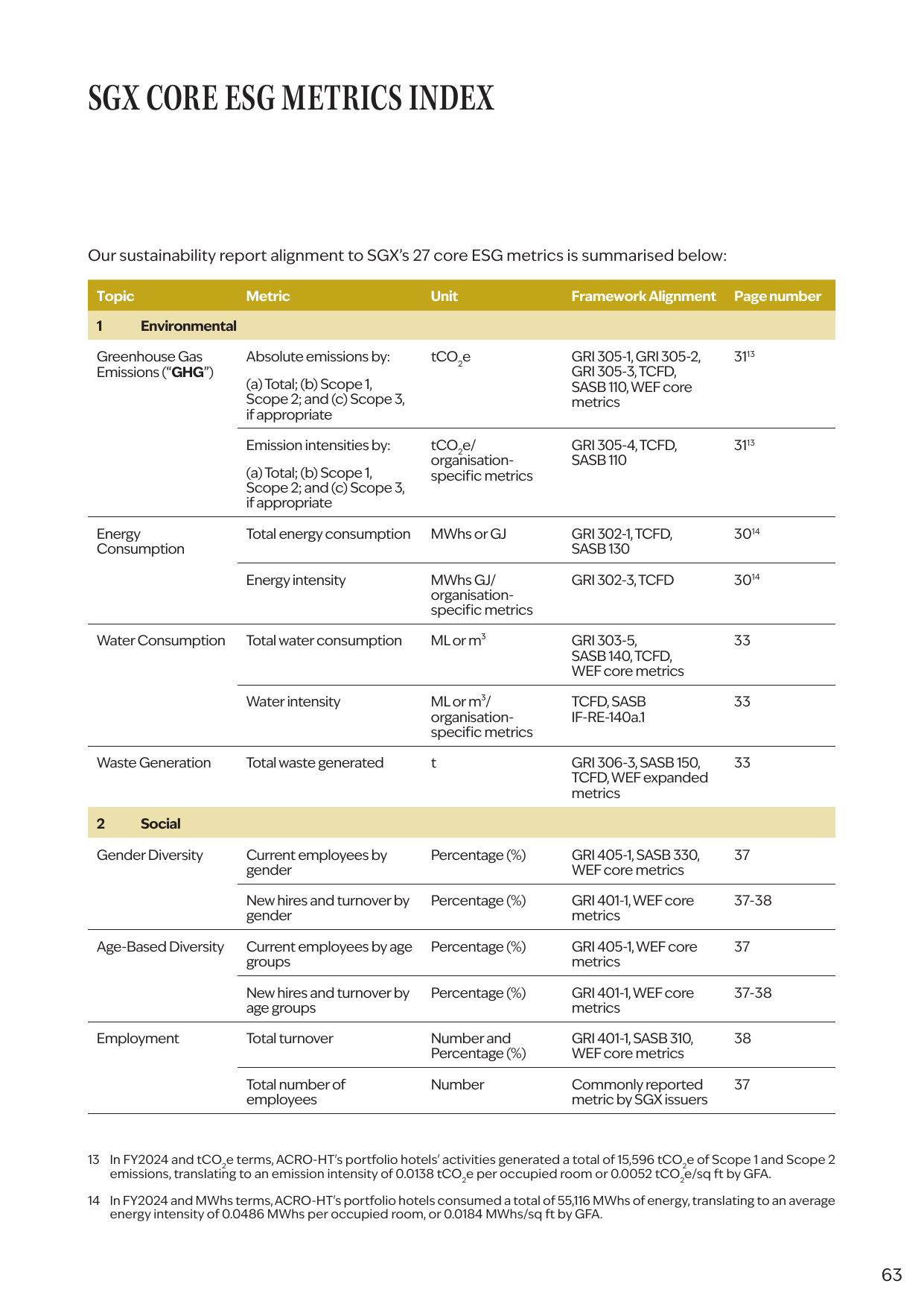Emissions data extracted from page 64