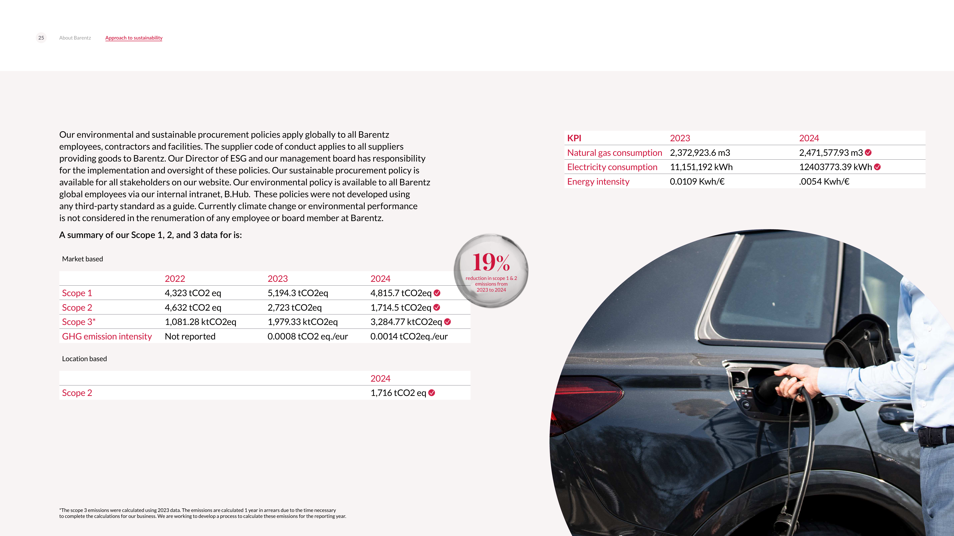 Emissions data extracted from page 25