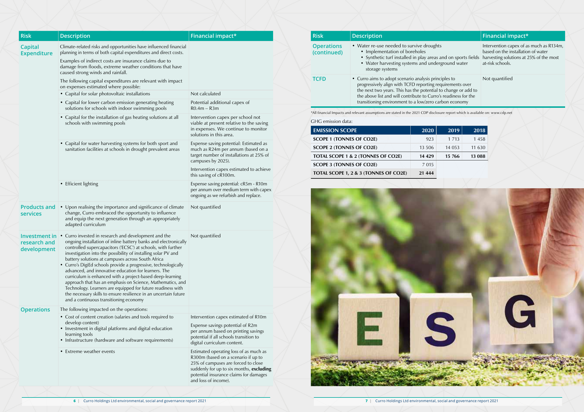 Emissions data extracted from page 4