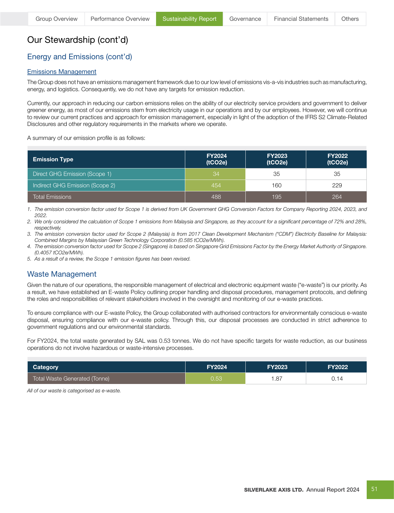Emissions data extracted from page 53