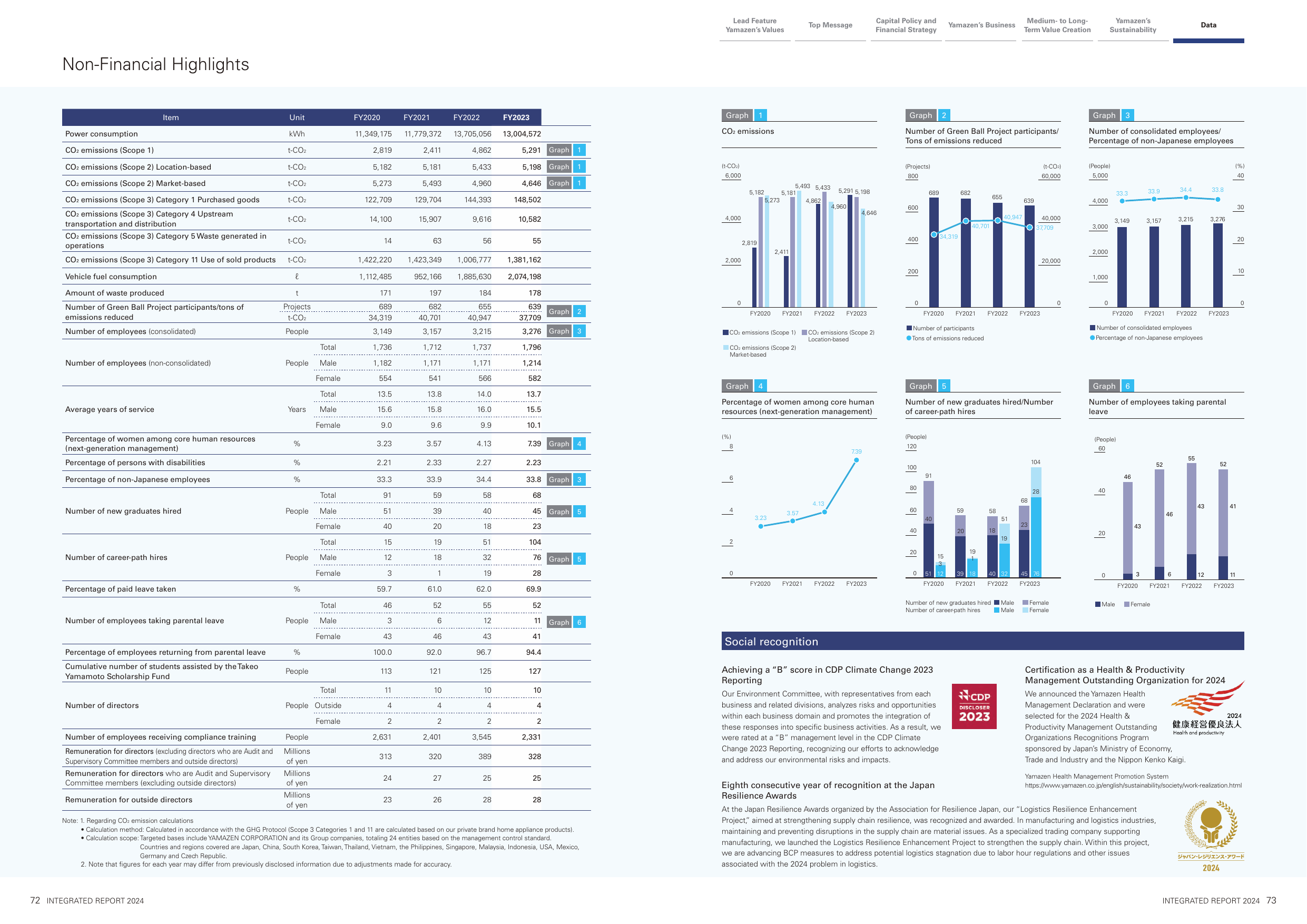 Emissions data extracted from page 38