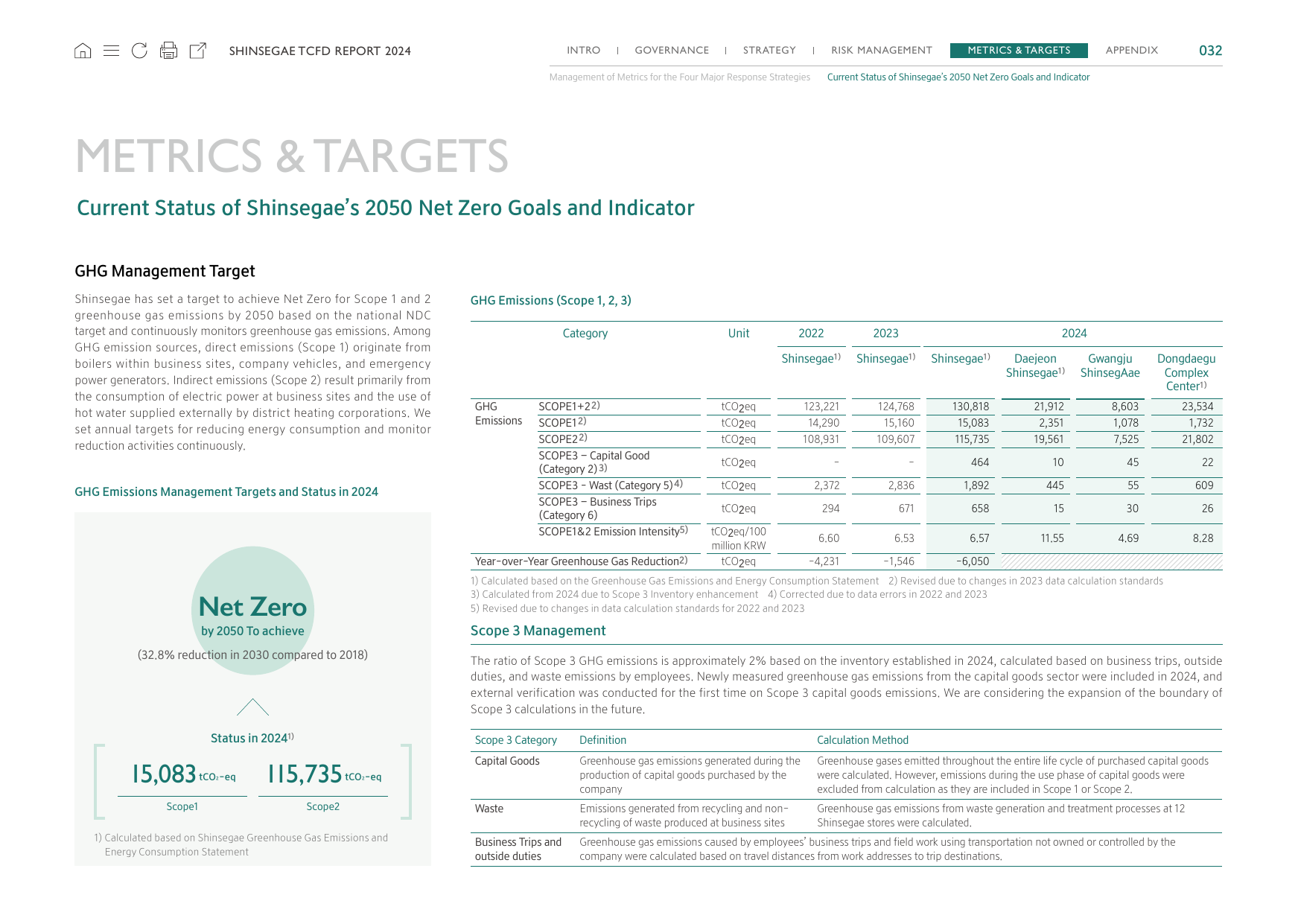 Emissions data extracted from page 32