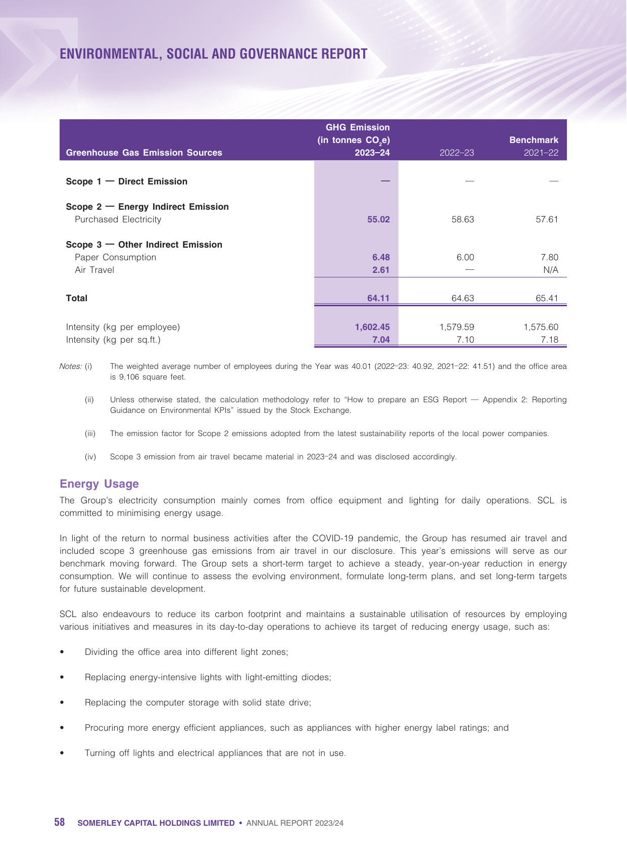 Emissions data extracted from page 60