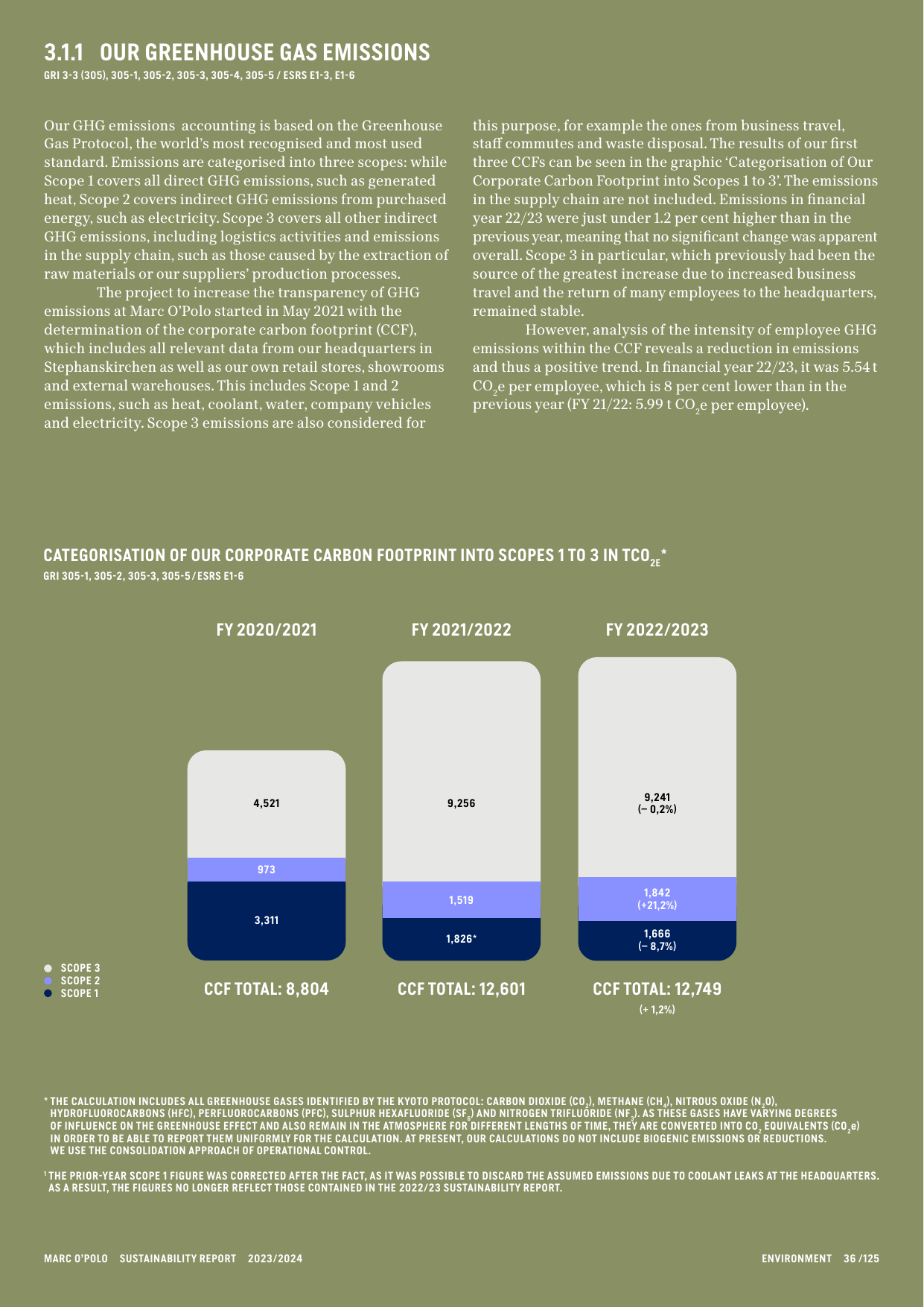 Emissions data extracted from page 36