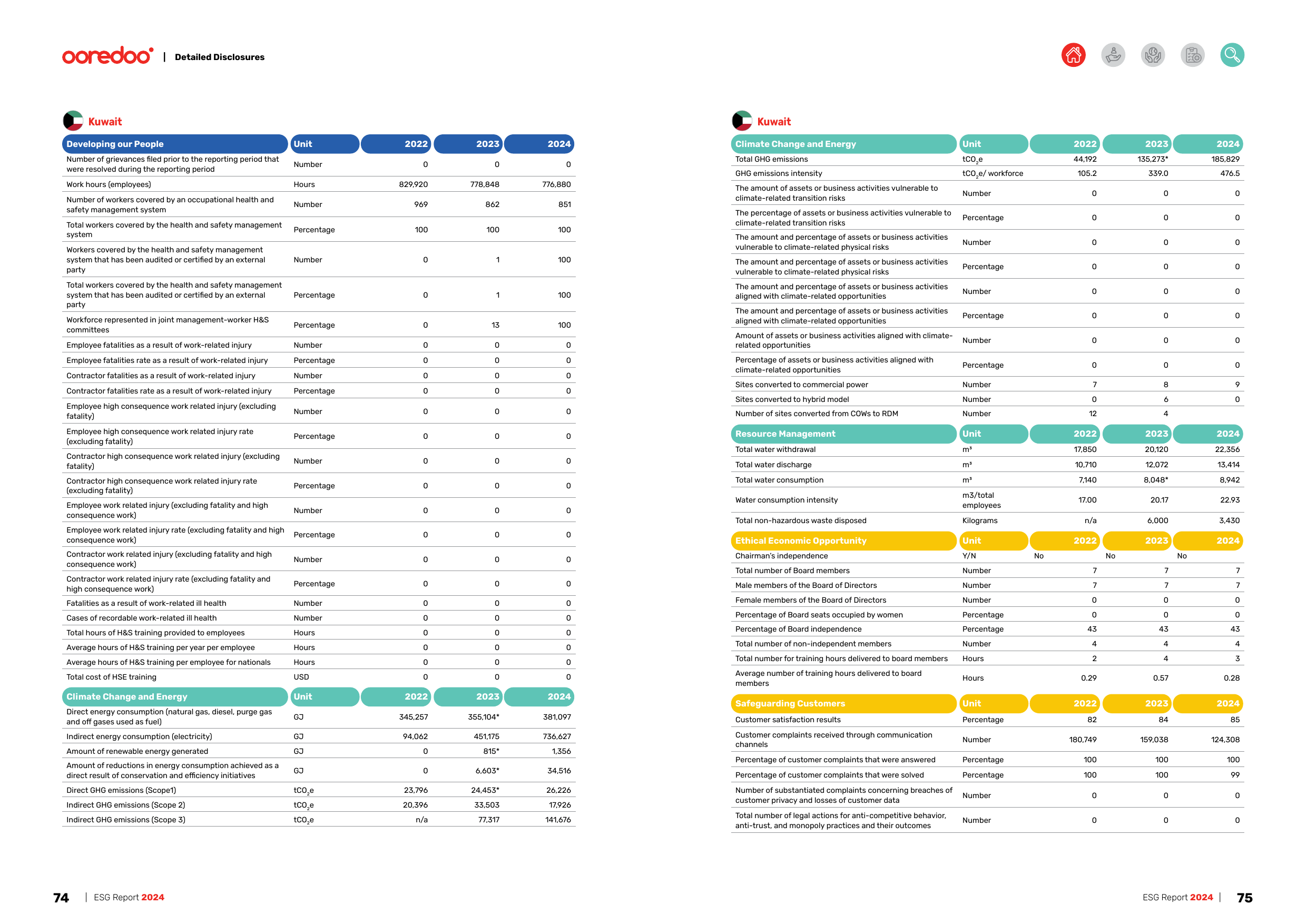 Emissions data extracted from page 38