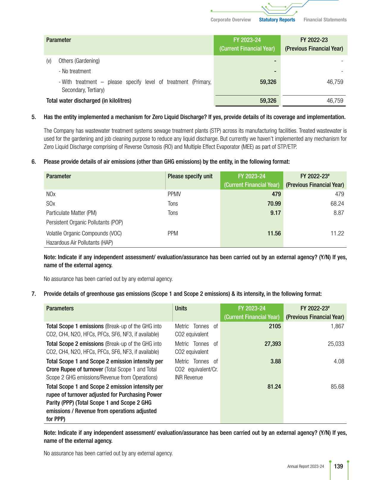 Emissions data extracted from page 34