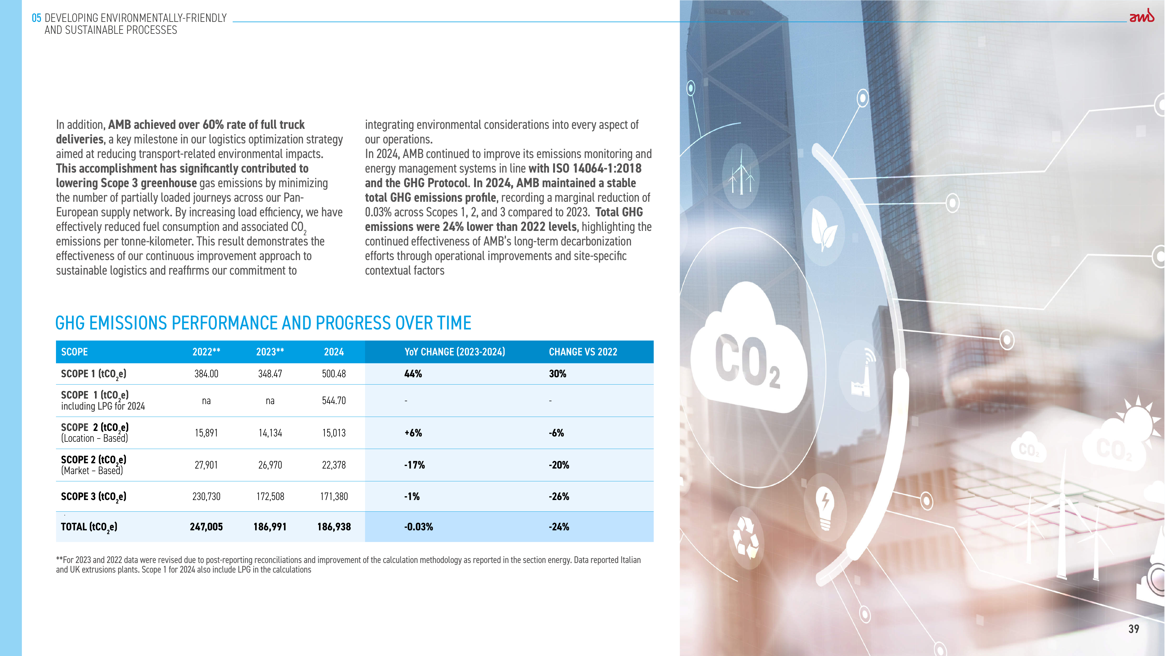 Emissions data extracted from page 39