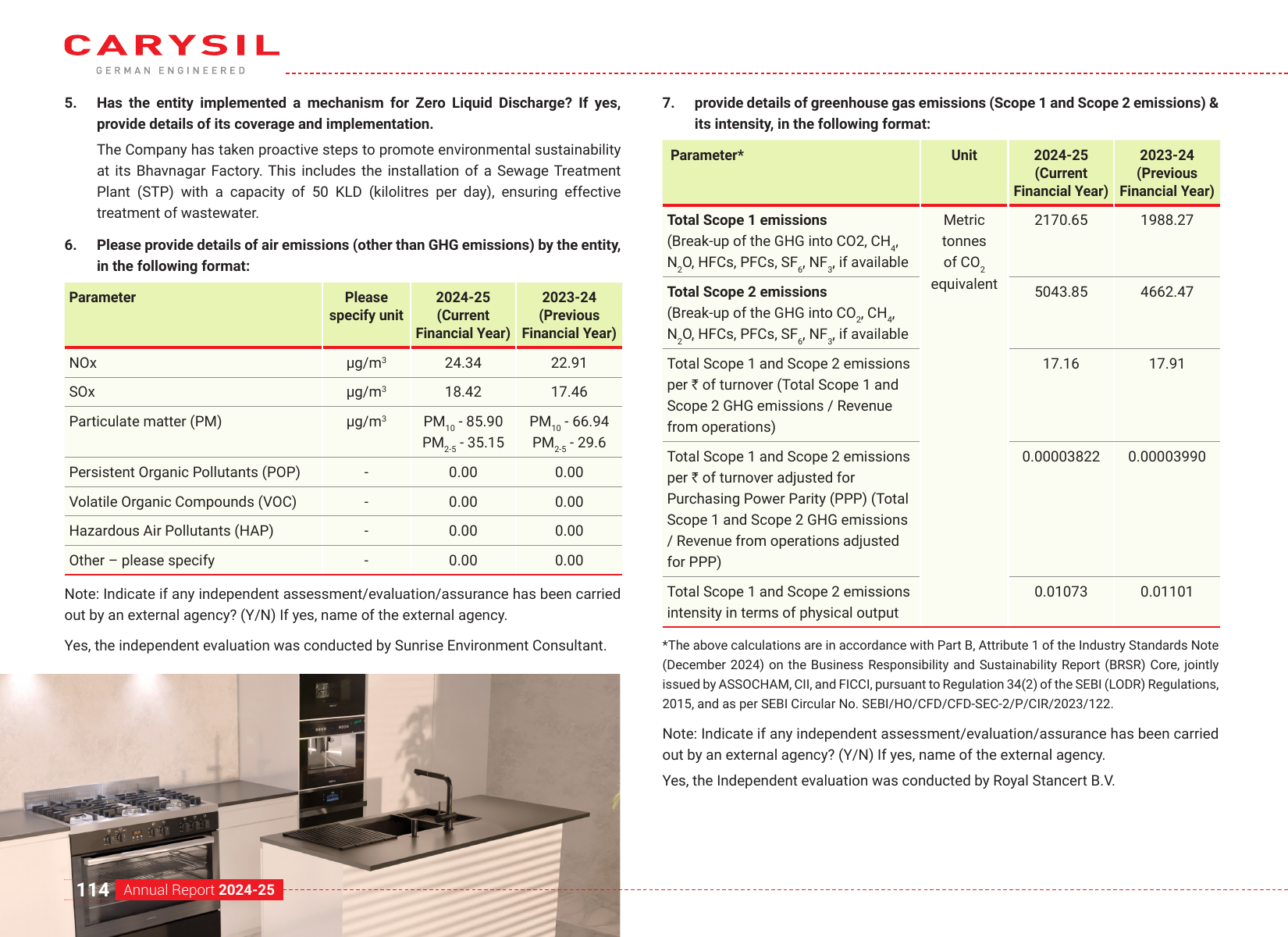 Emissions data extracted from page 116