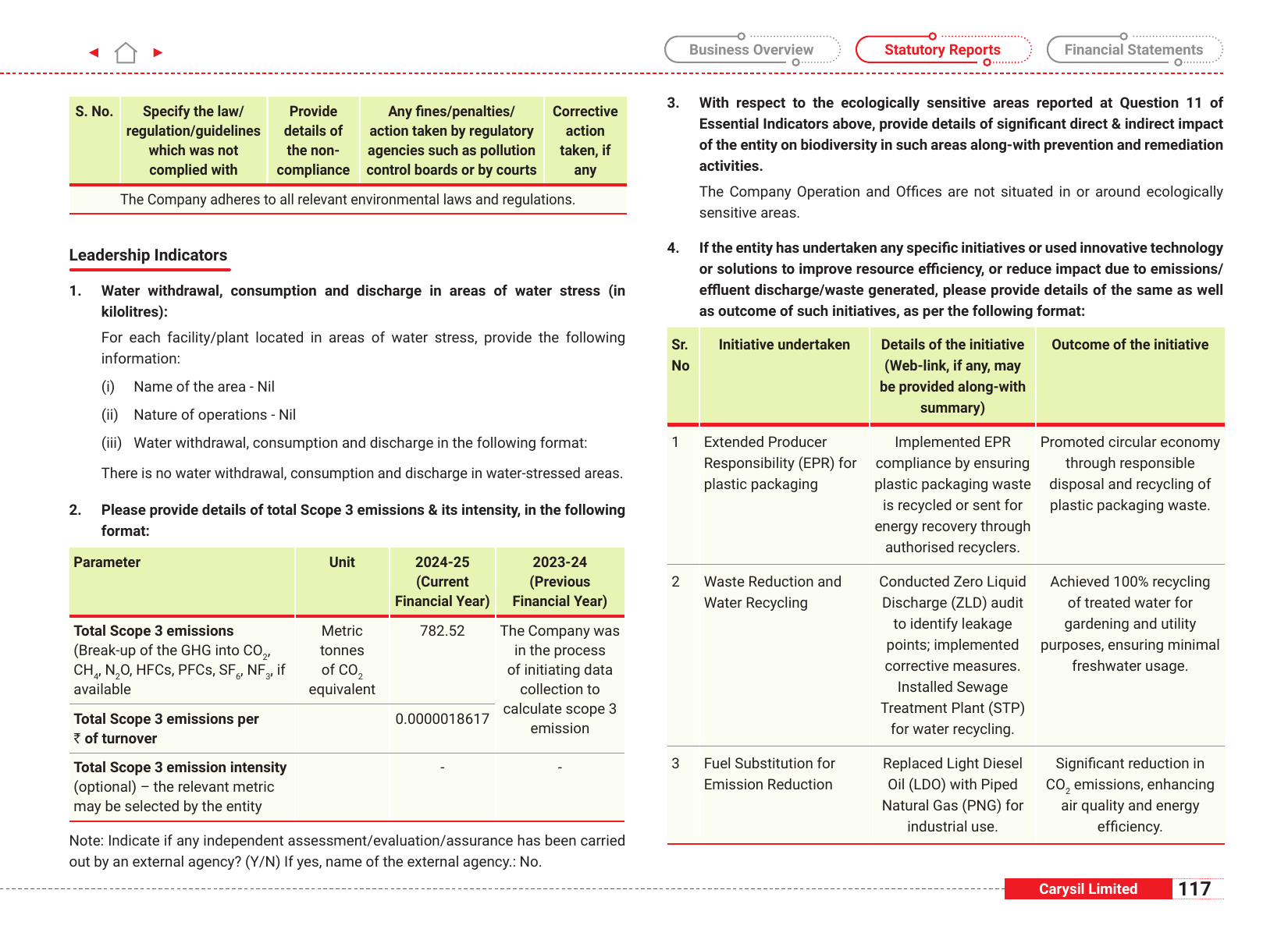 Emissions data extracted from page 119