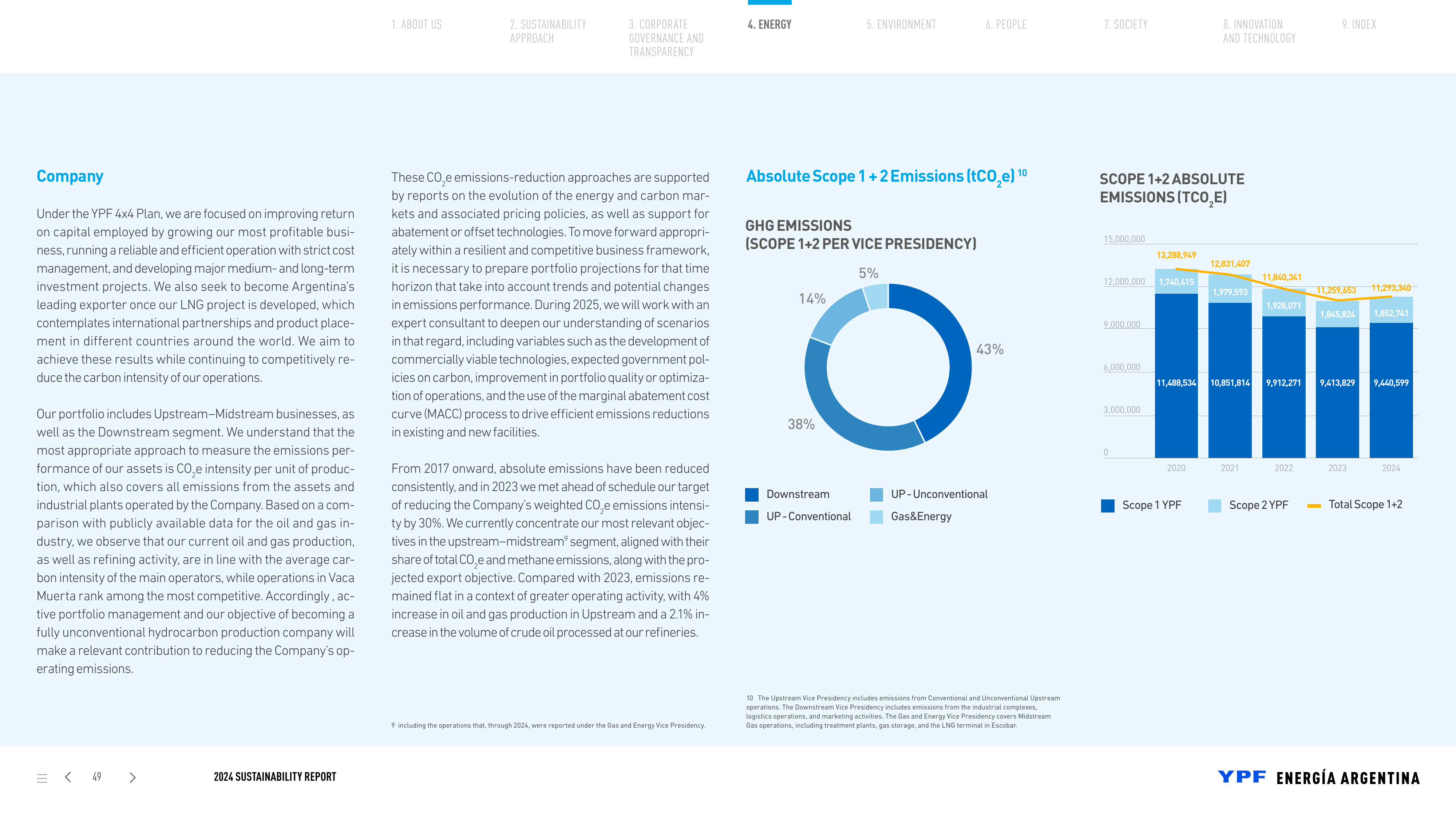 Emissions data extracted from page 49