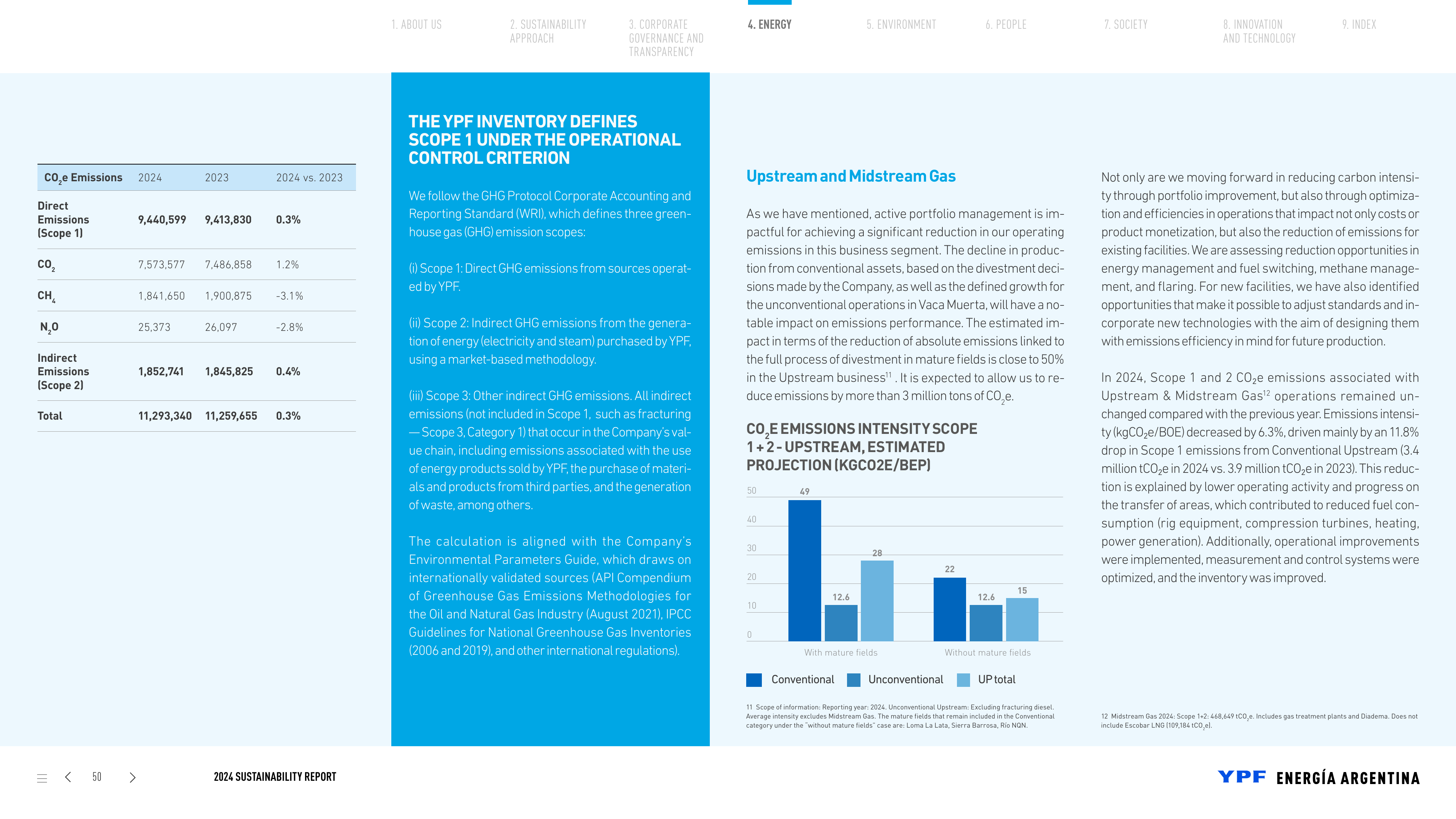 Emissions data extracted from page 50