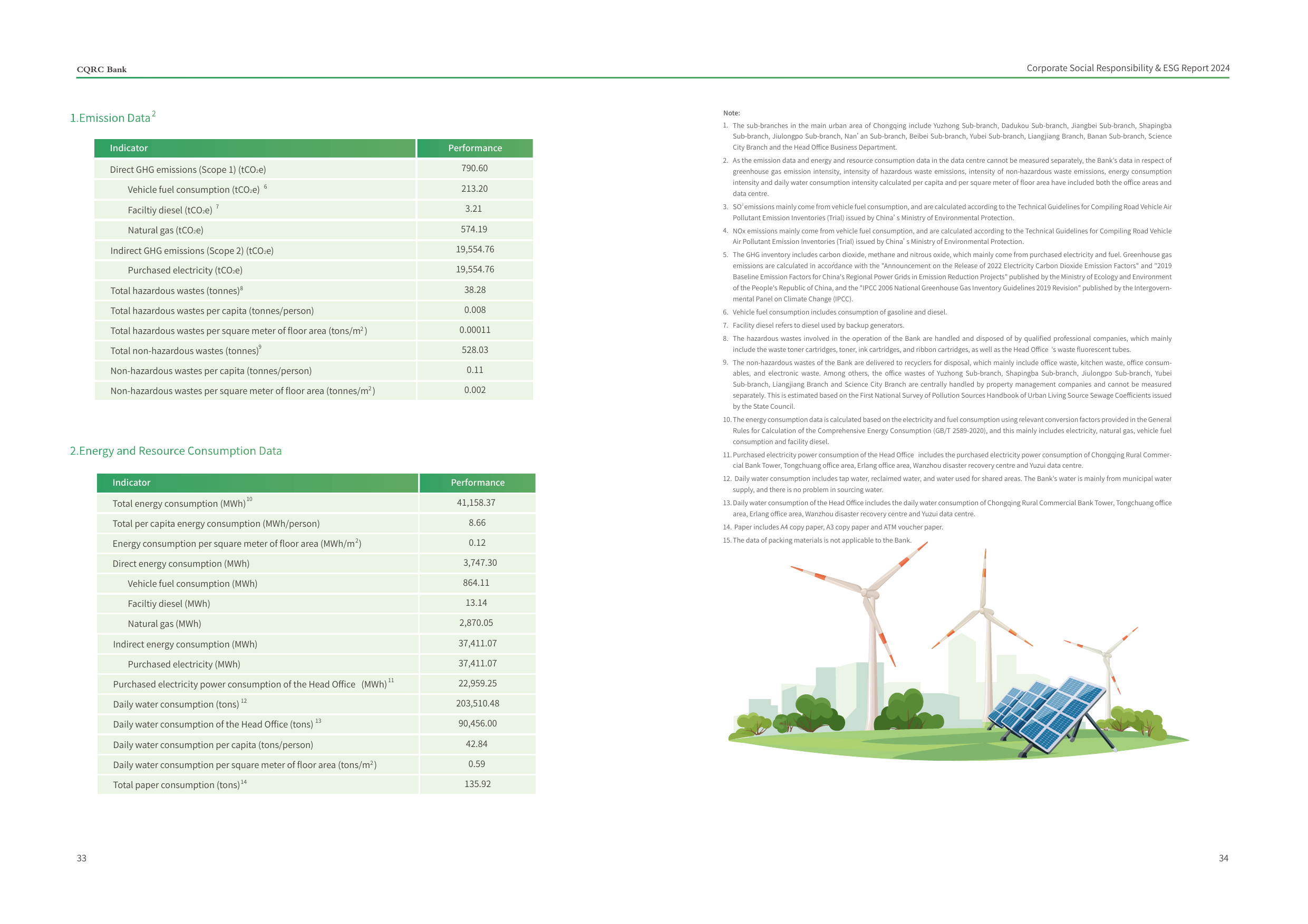 Emissions data extracted from page 18