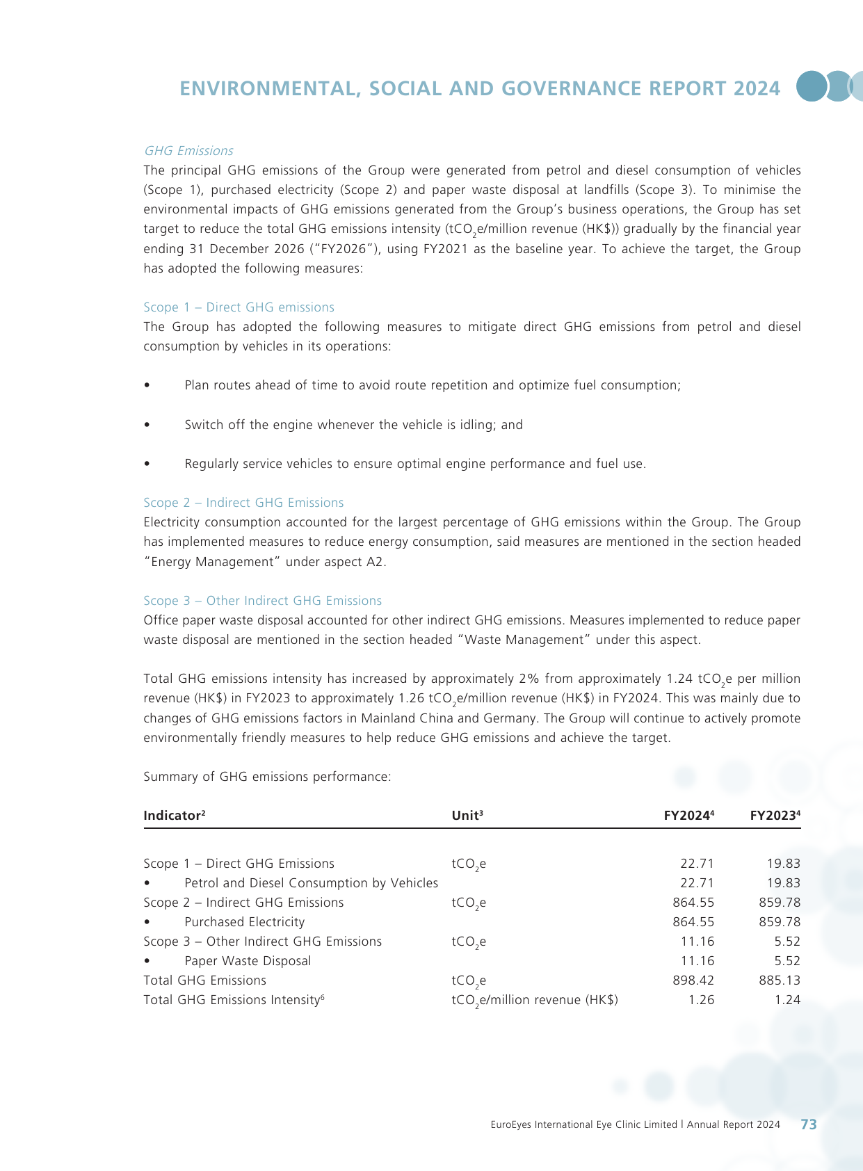 Emissions data extracted from page 74