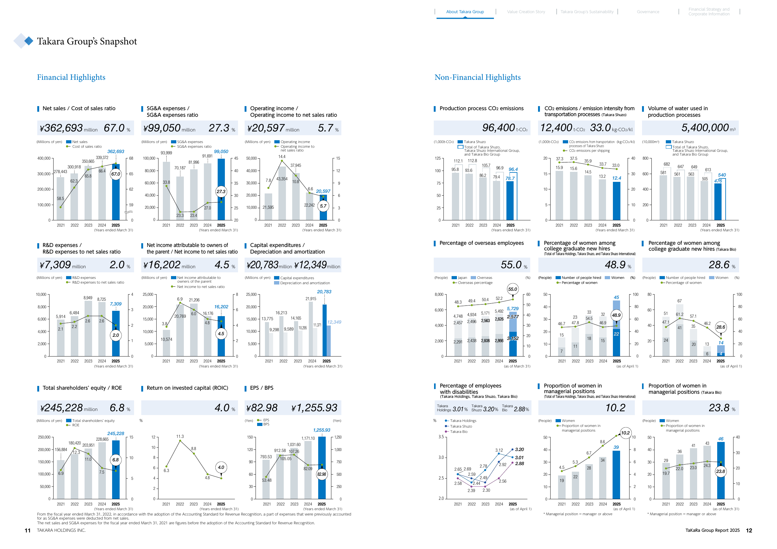 Emissions data extracted from page 7